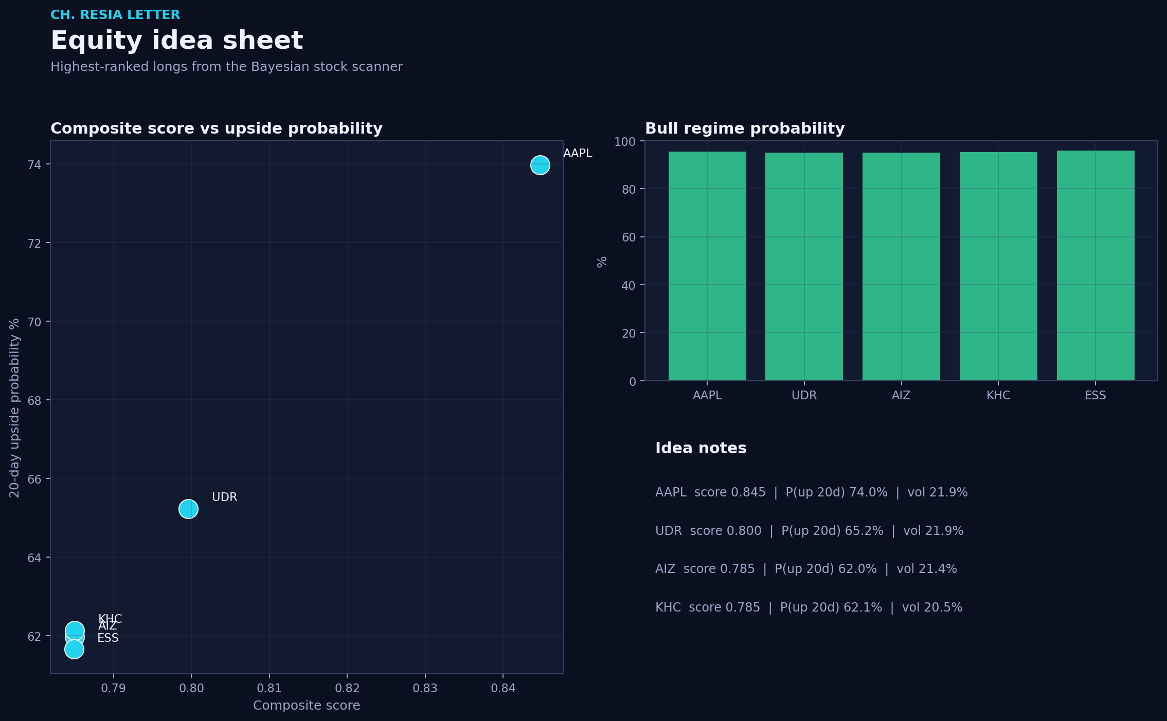 Equity picks
