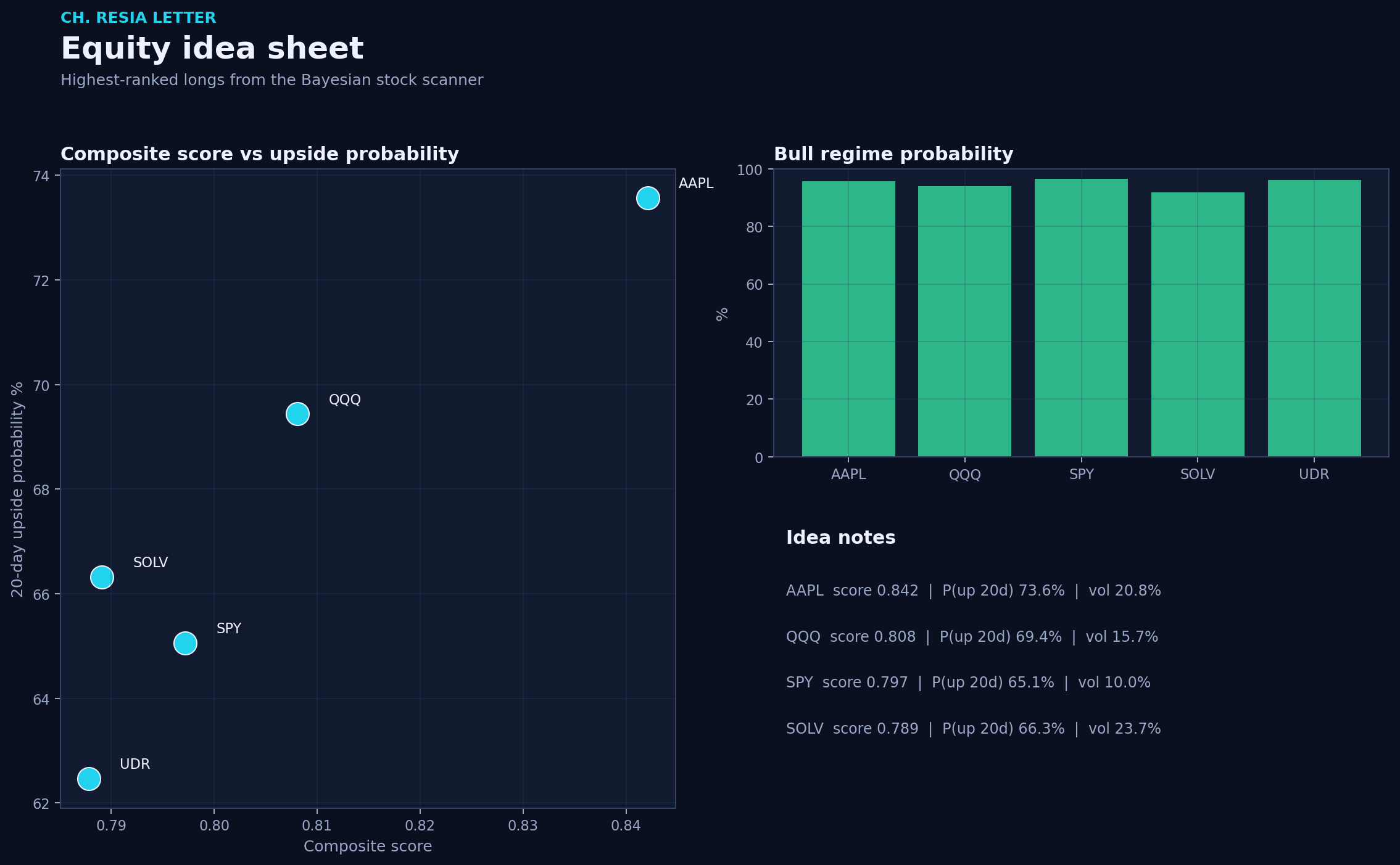 Equity picks