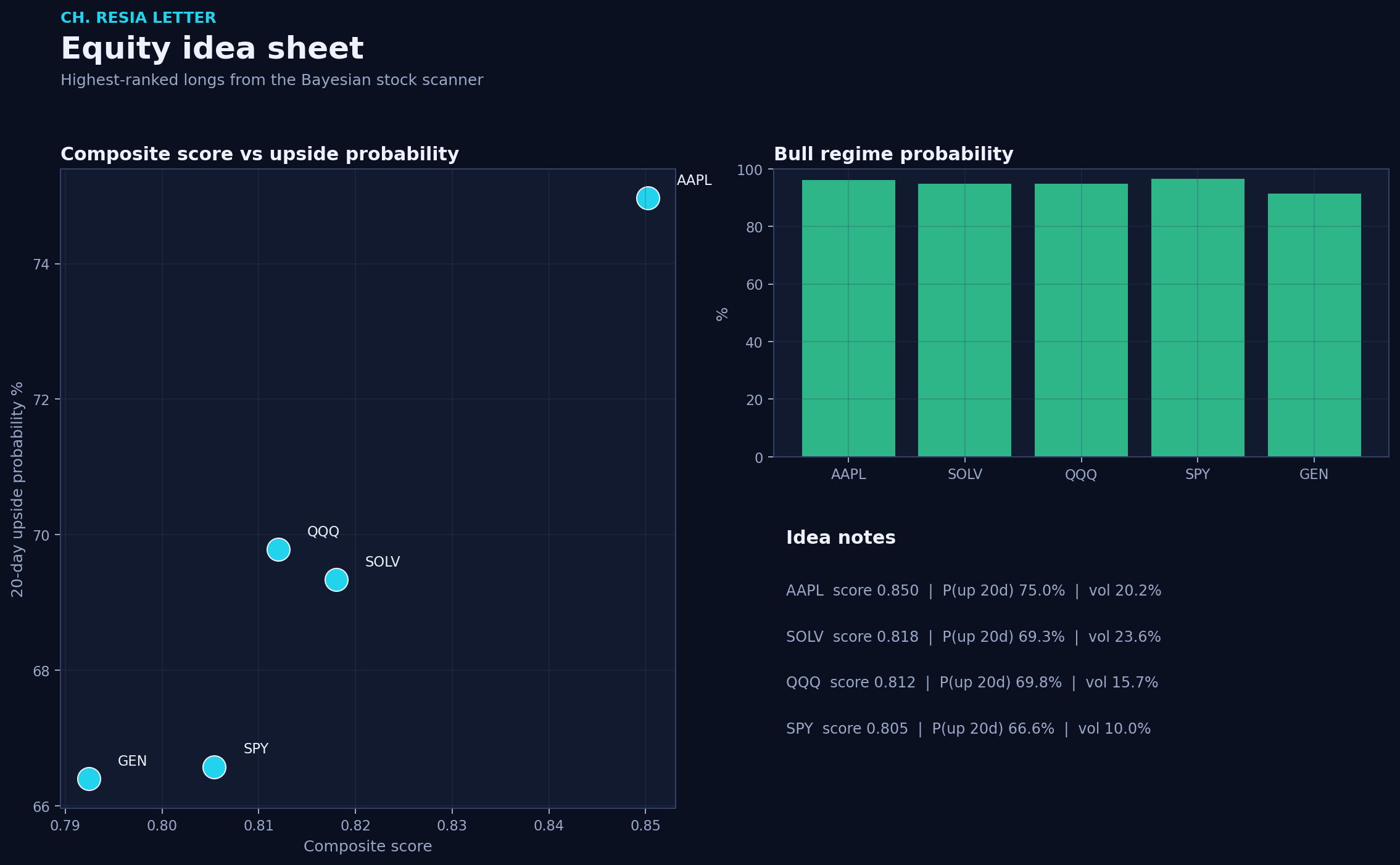 Equity picks