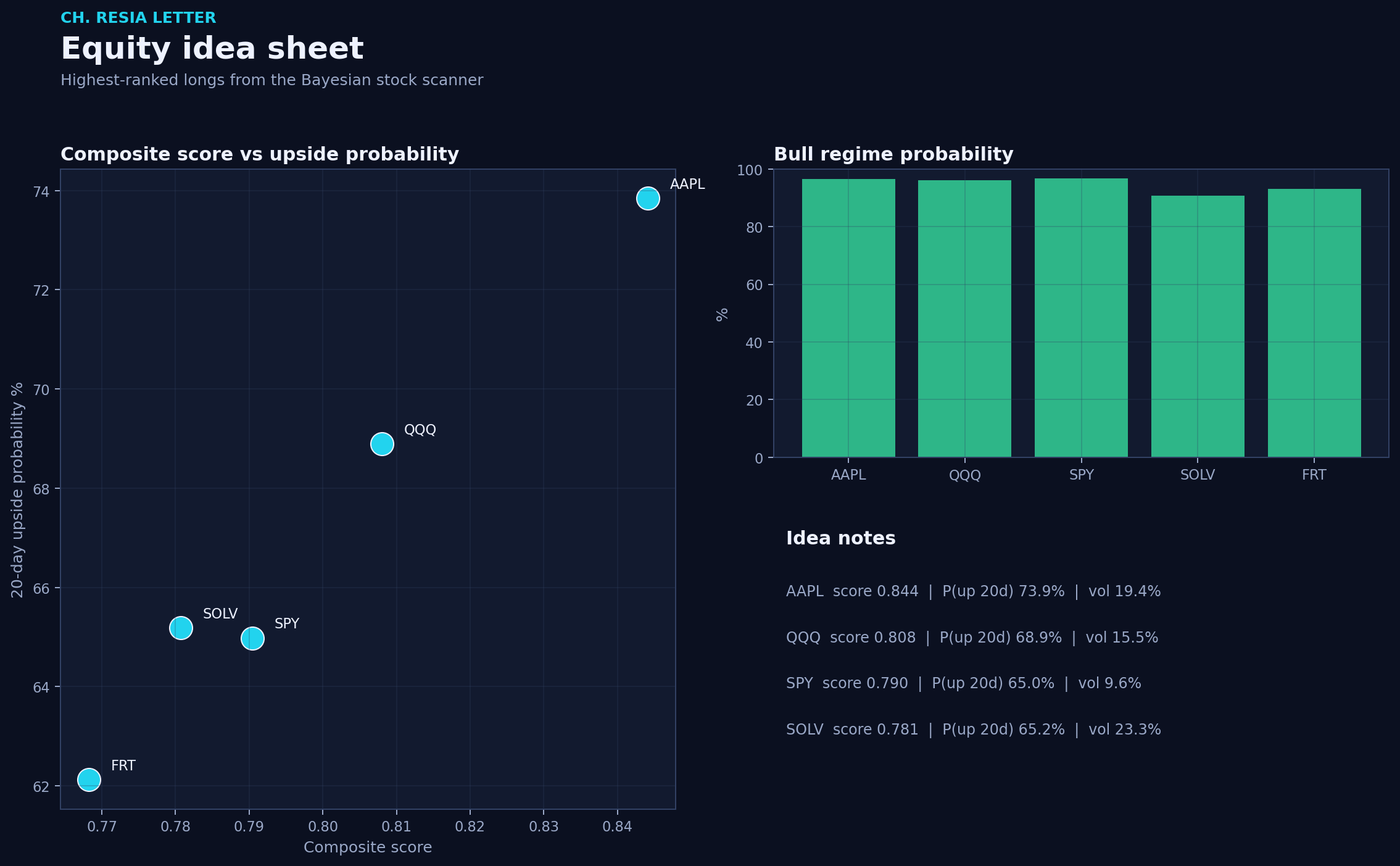 Equity picks