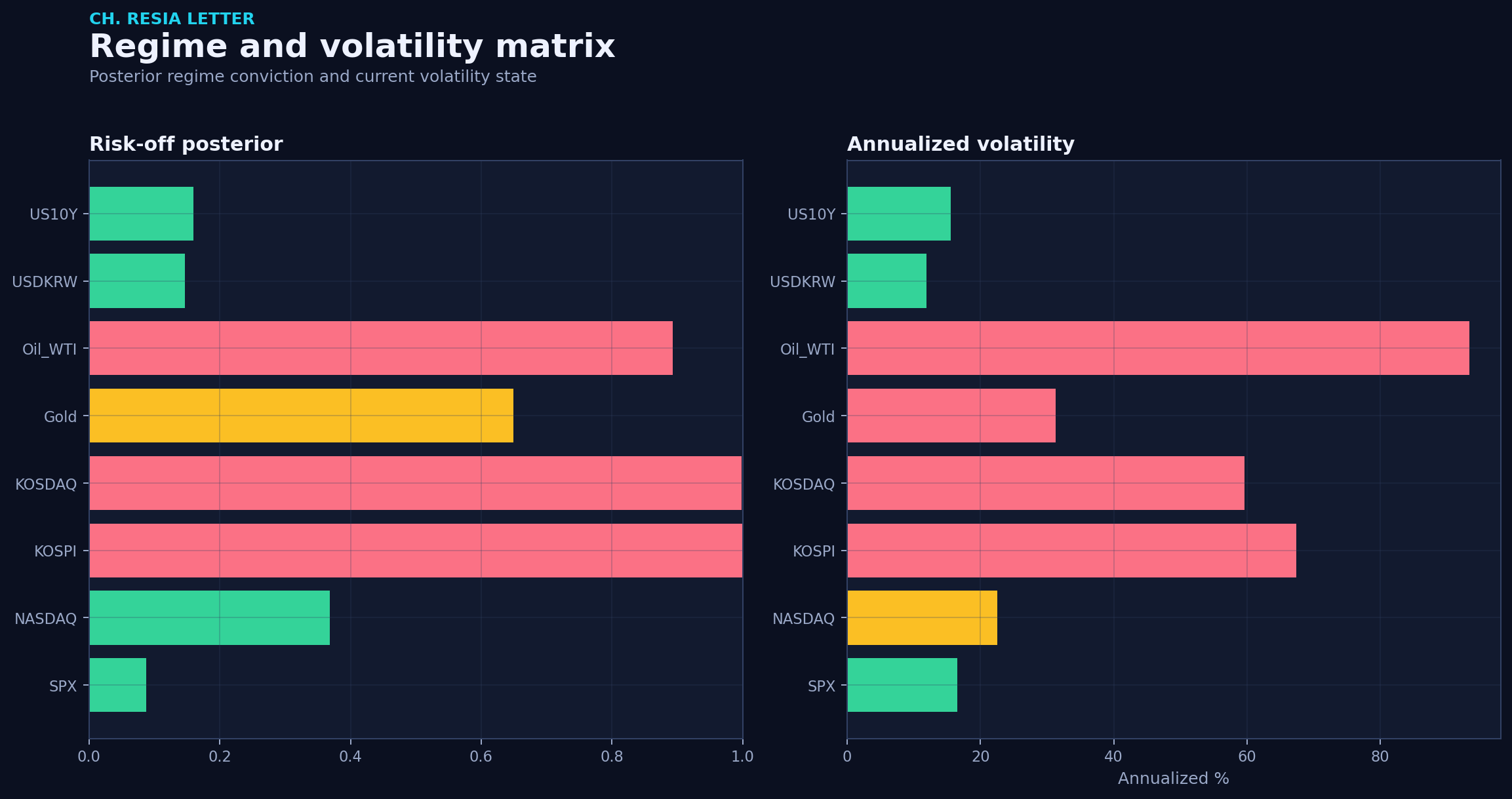 Regime matrix