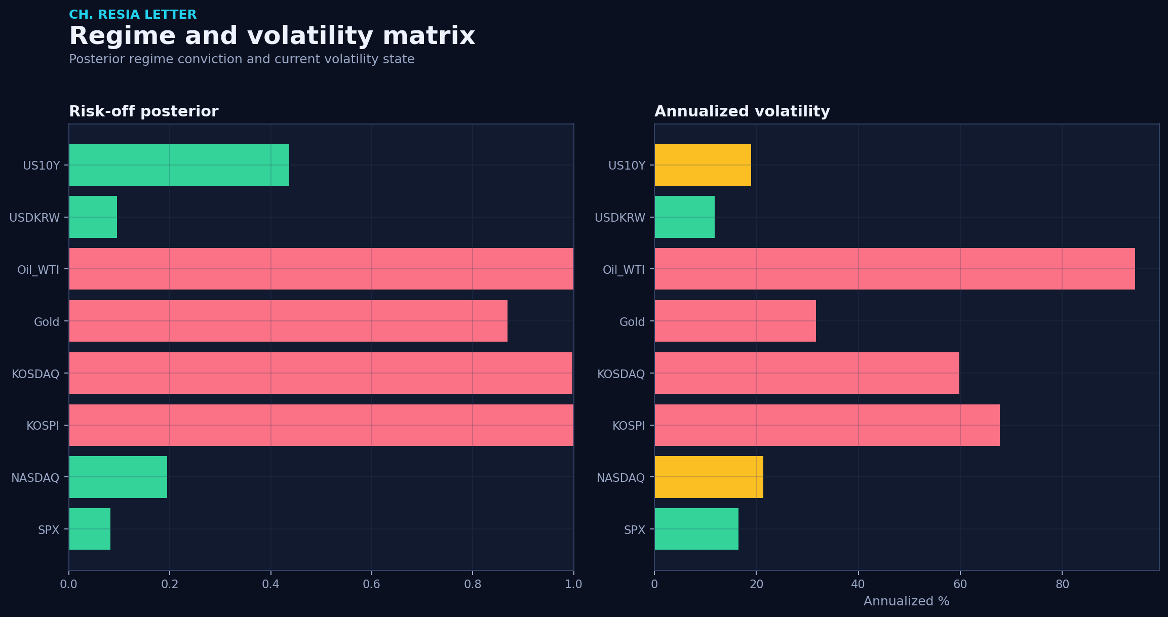 Regime matrix