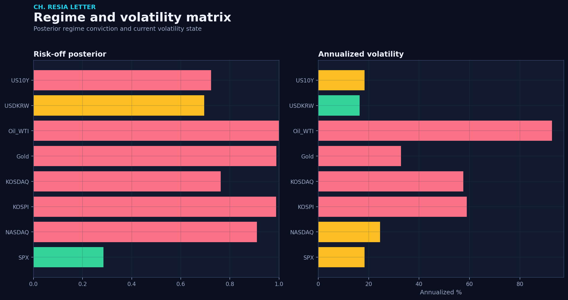 Regime matrix