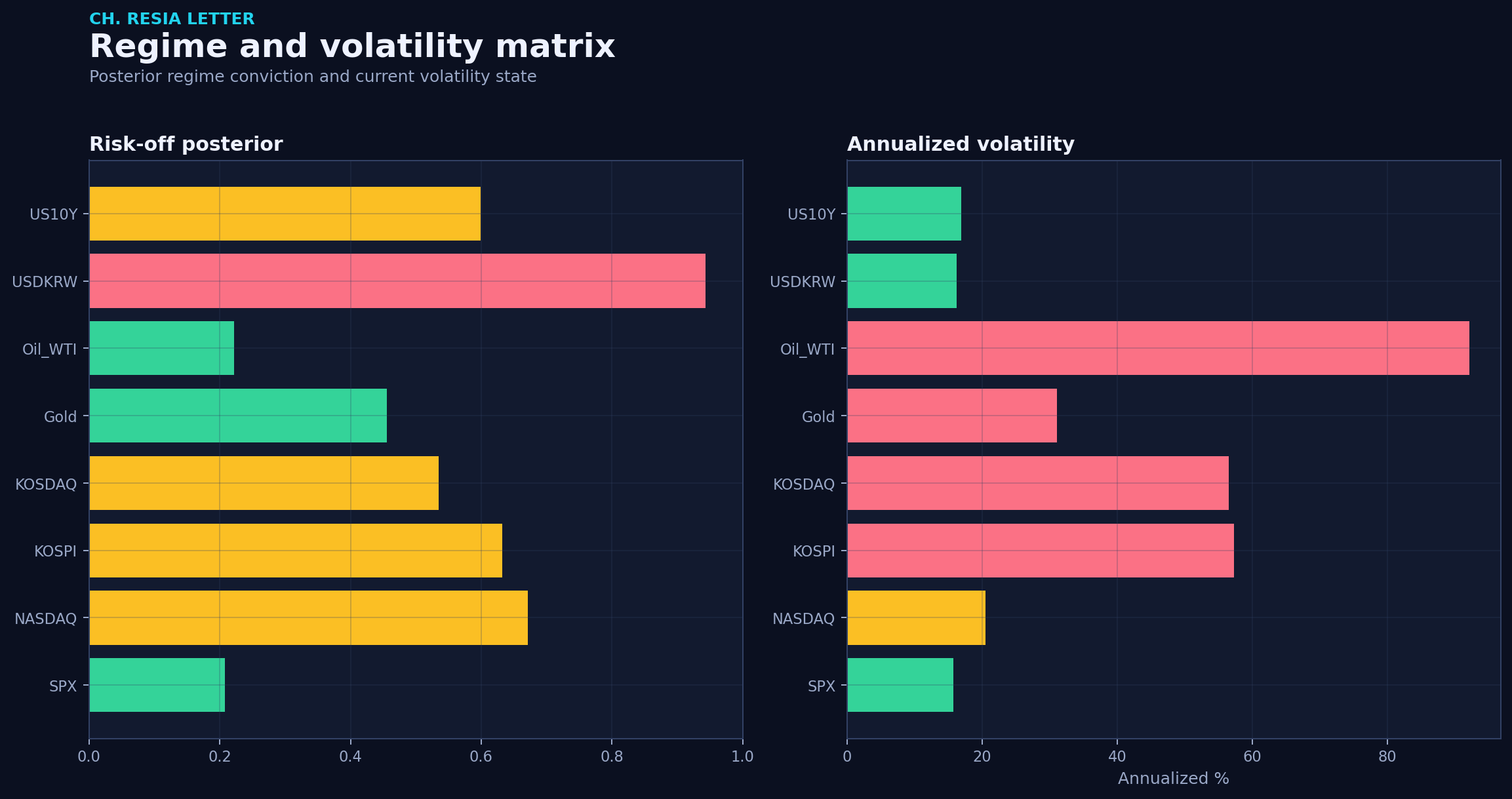 Regime matrix