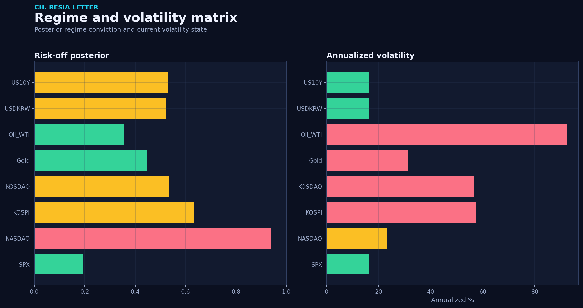 Regime matrix