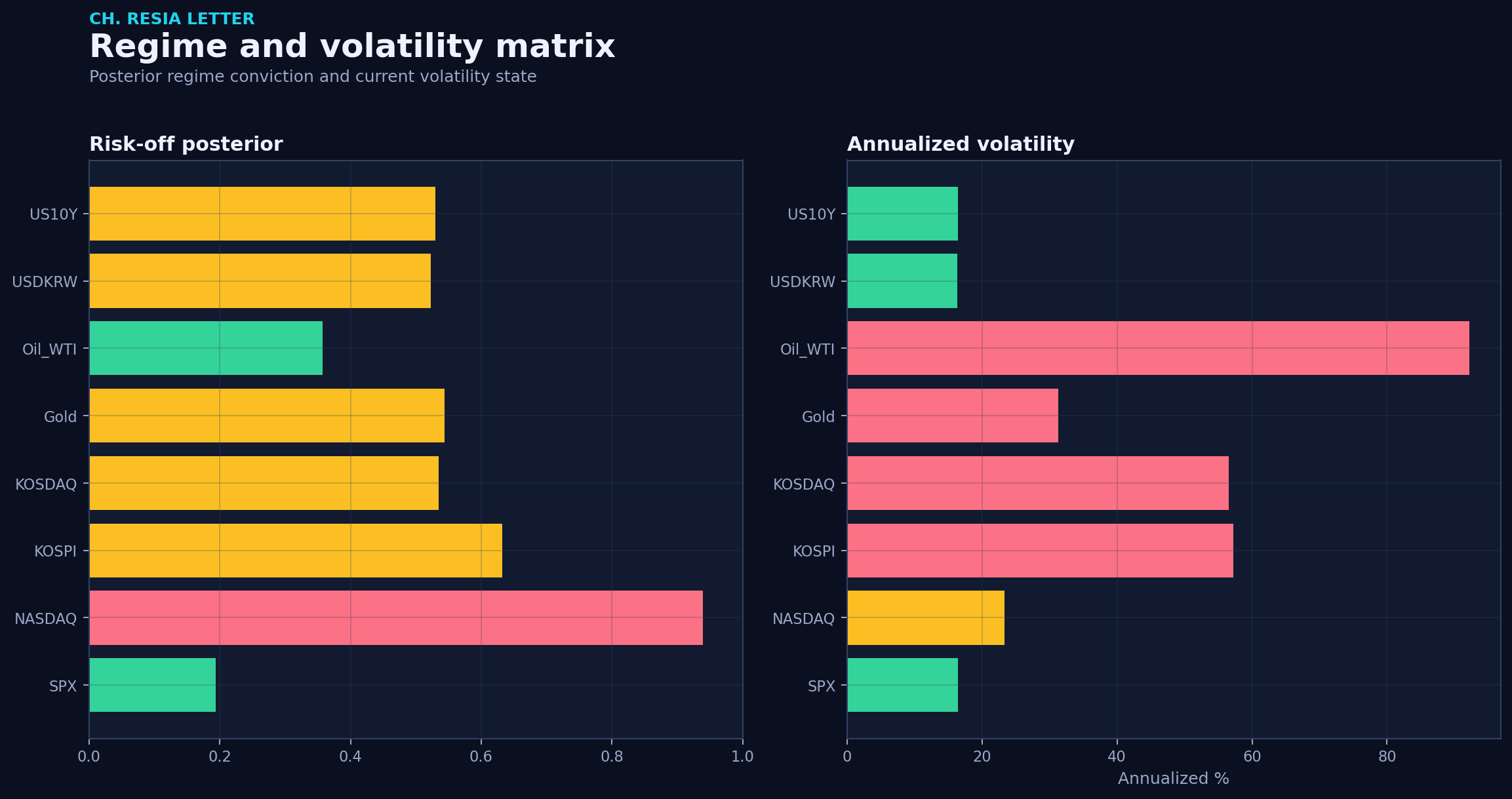 Regime matrix