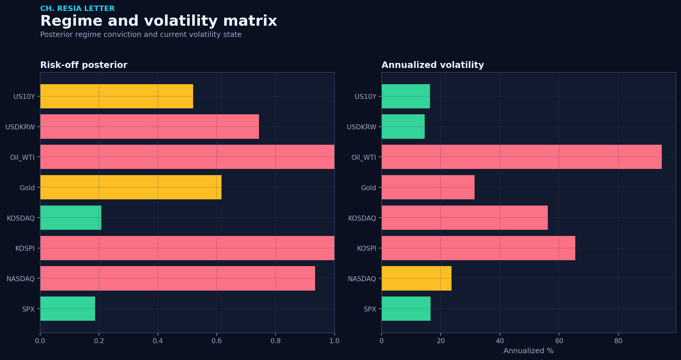 Regime matrix