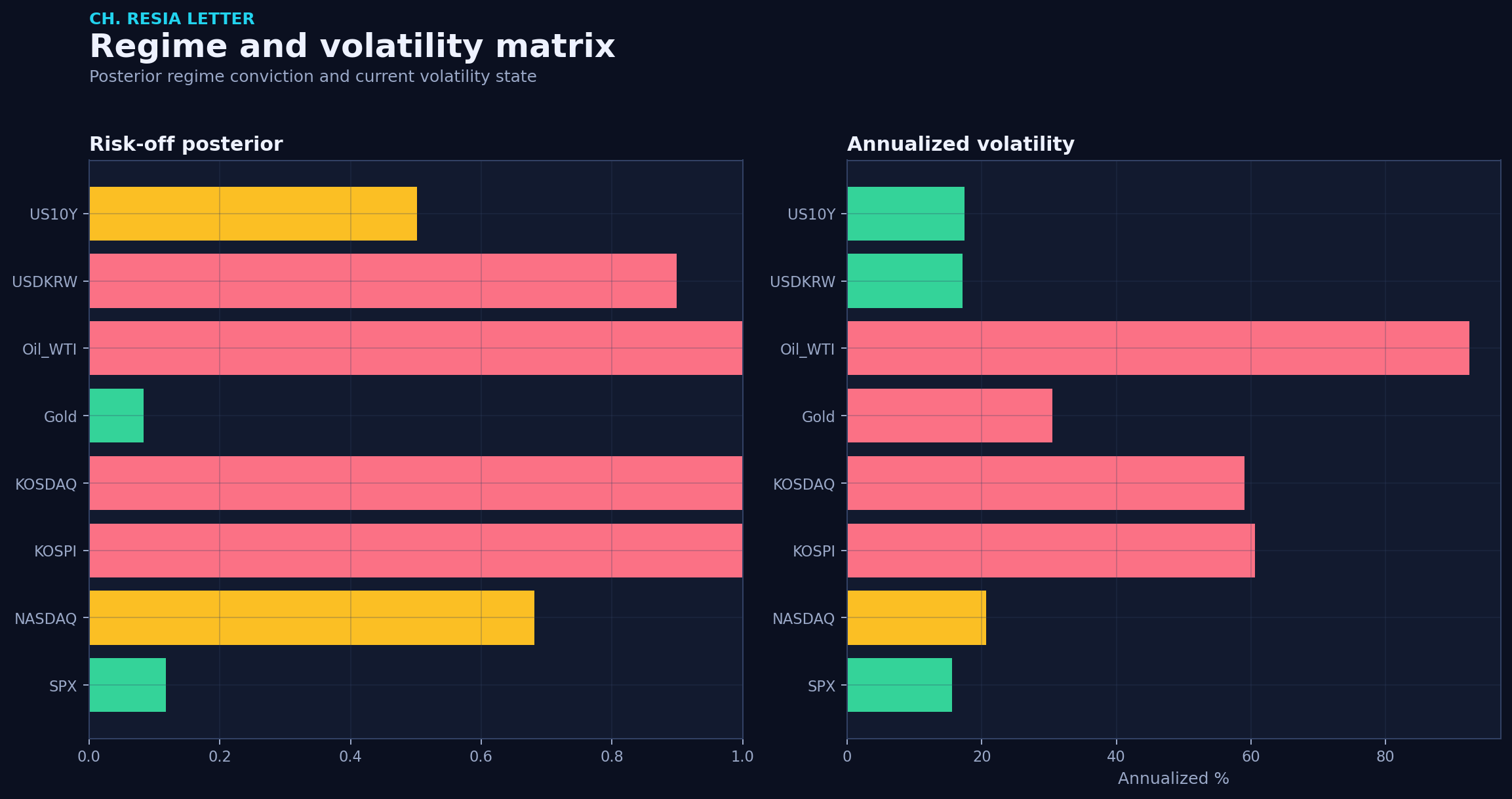 Regime matrix