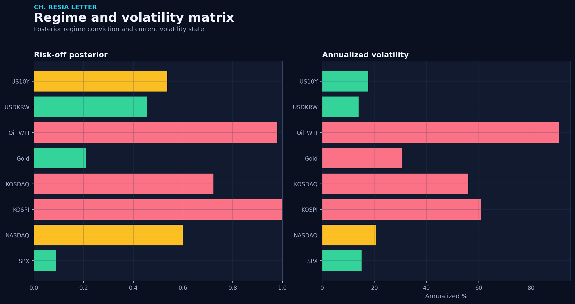 Regime matrix