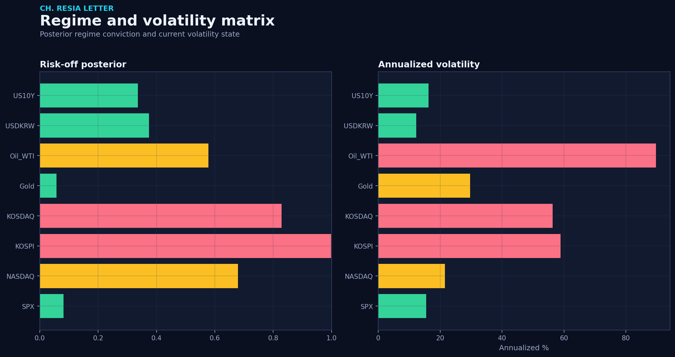 Regime matrix