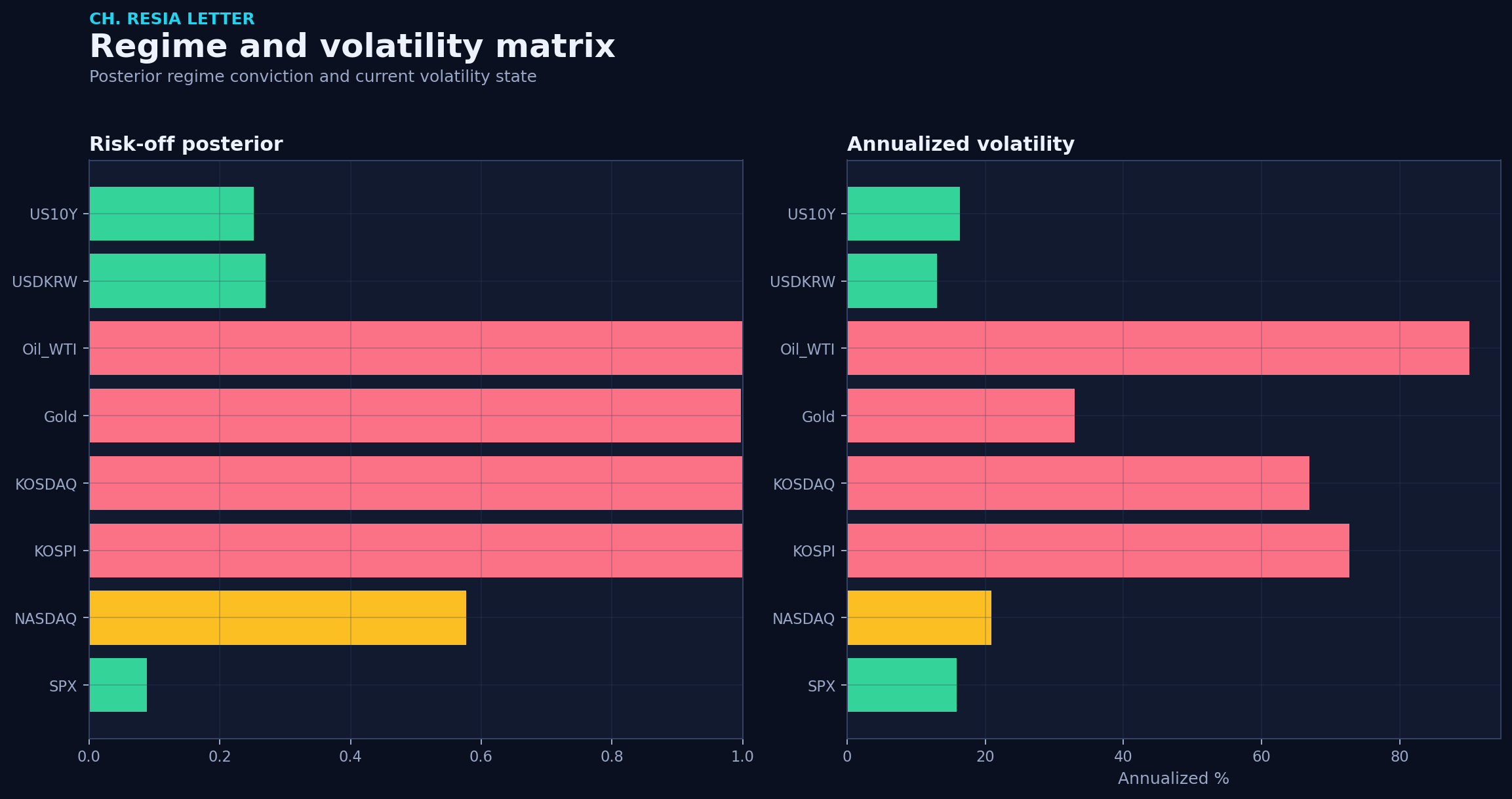 Regime matrix
