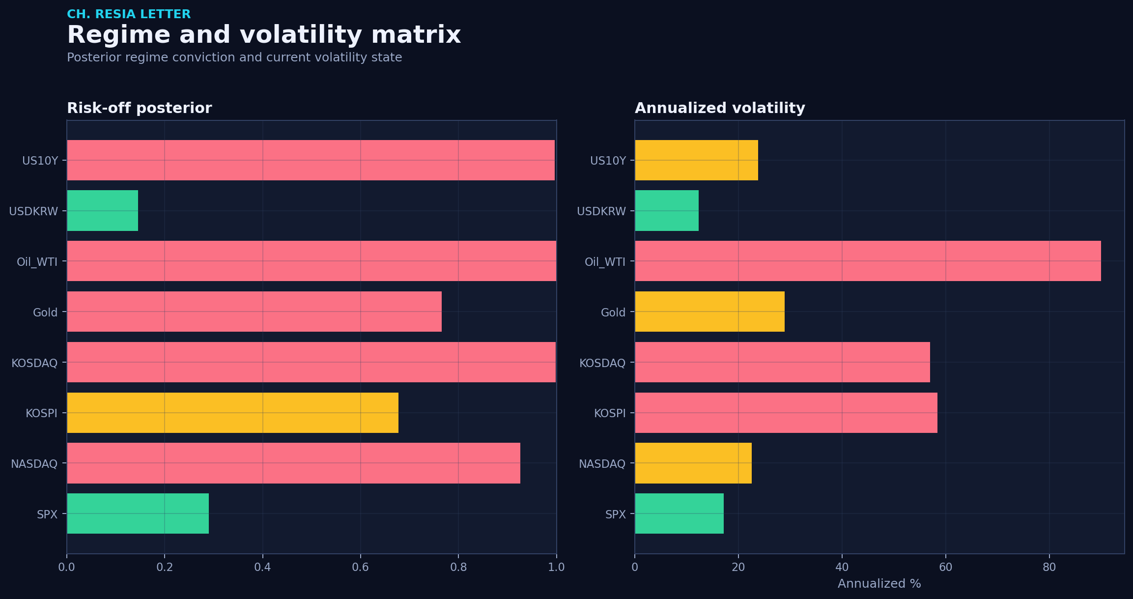 Regime matrix