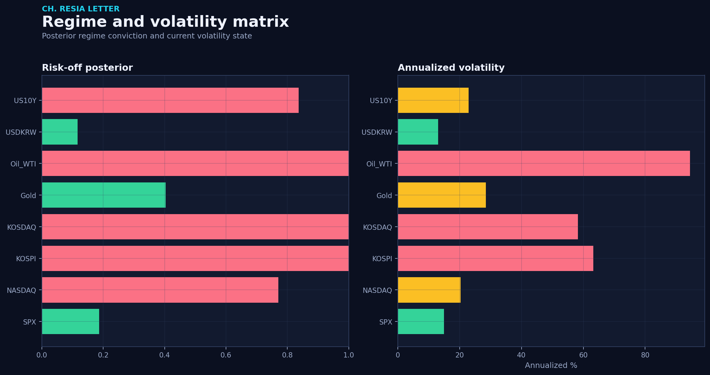 Regime matrix