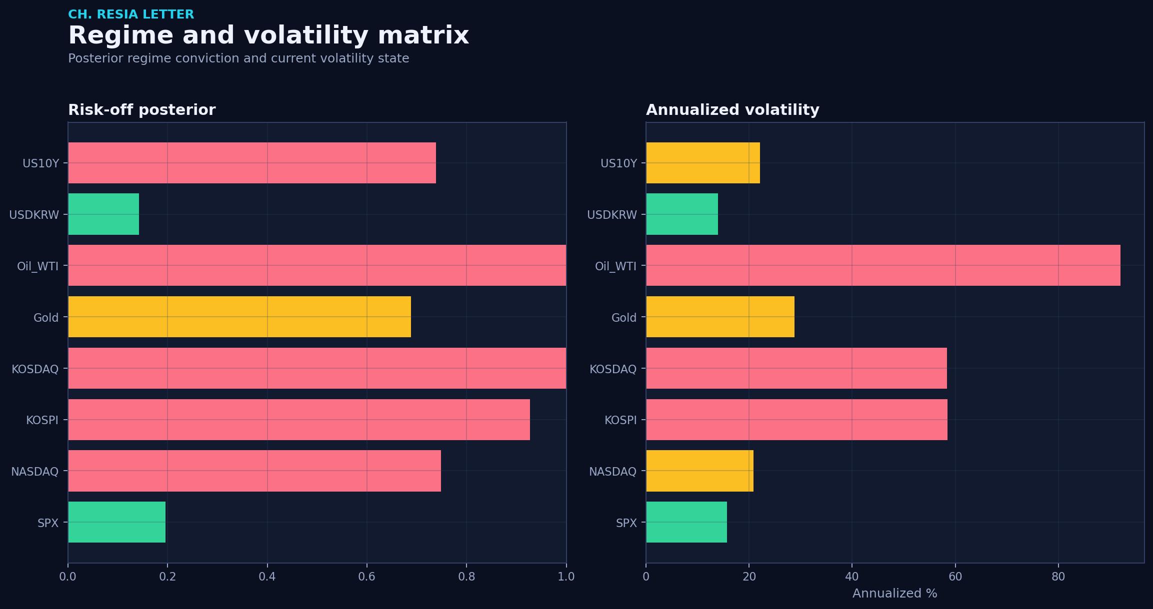 Regime matrix