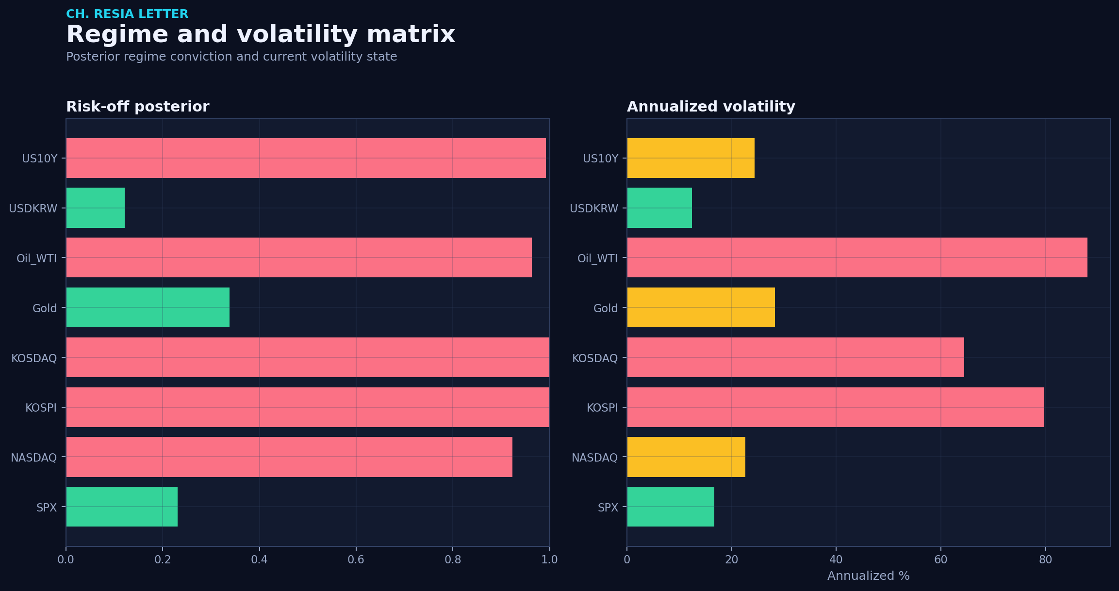 Regime matrix