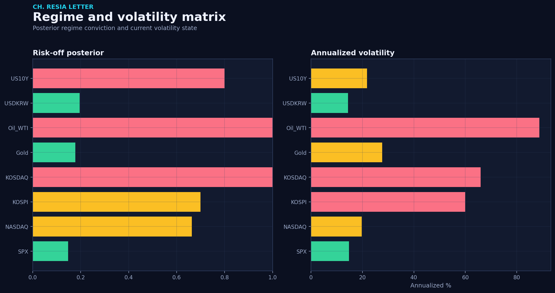 Regime matrix