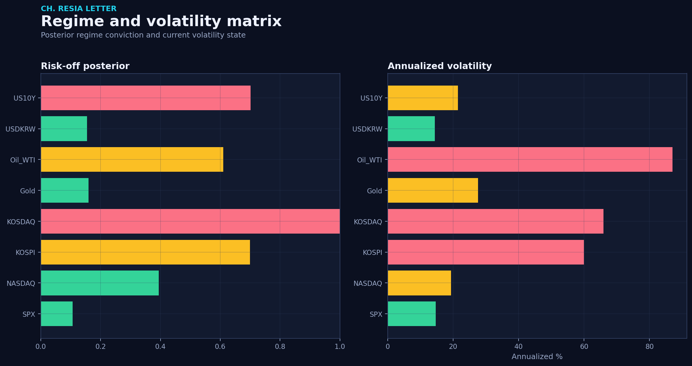 Regime matrix