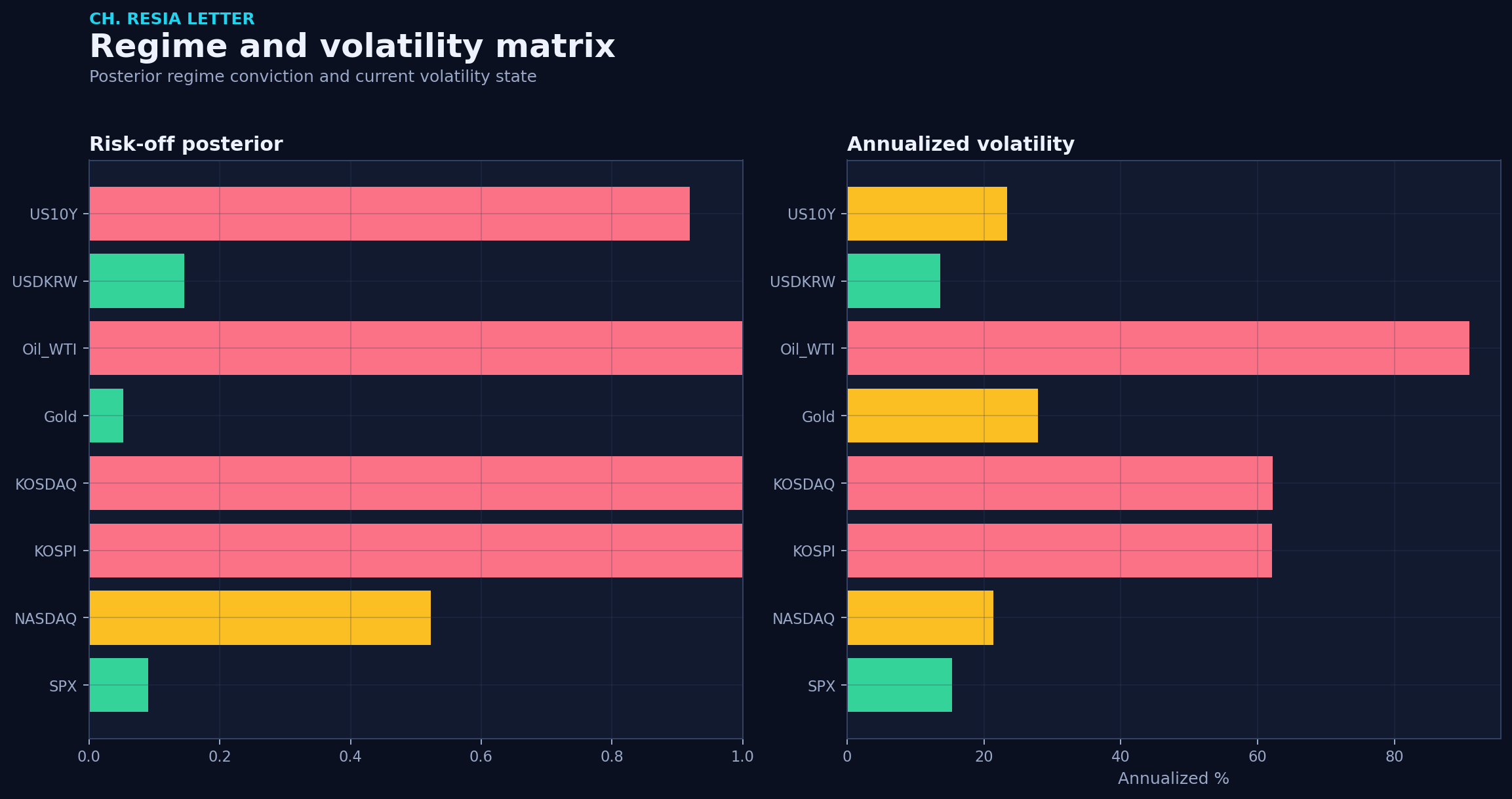 Regime matrix
