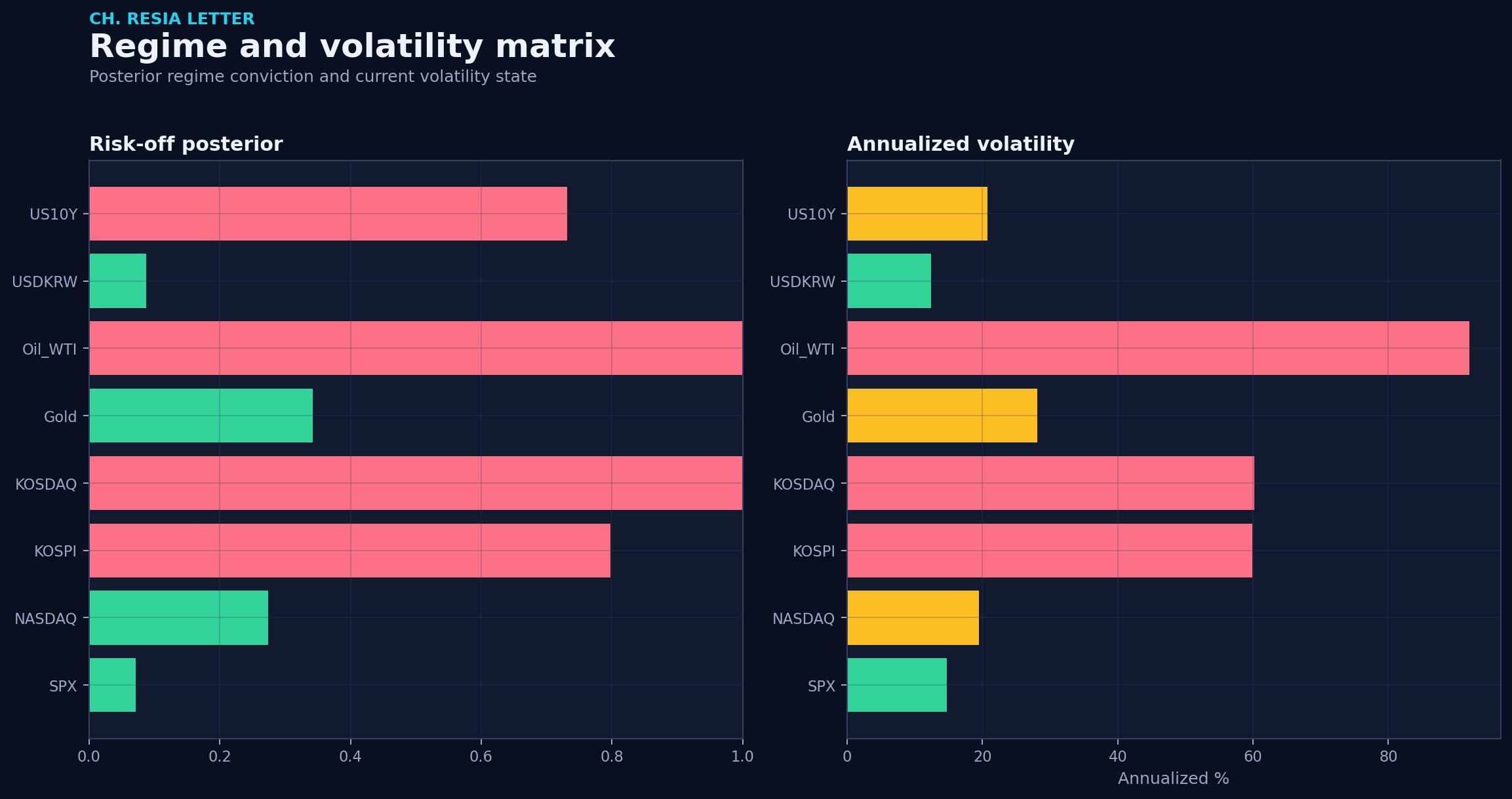 Regime matrix