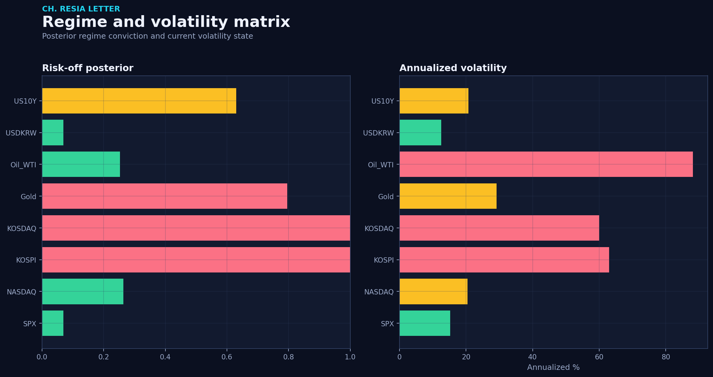 Regime matrix