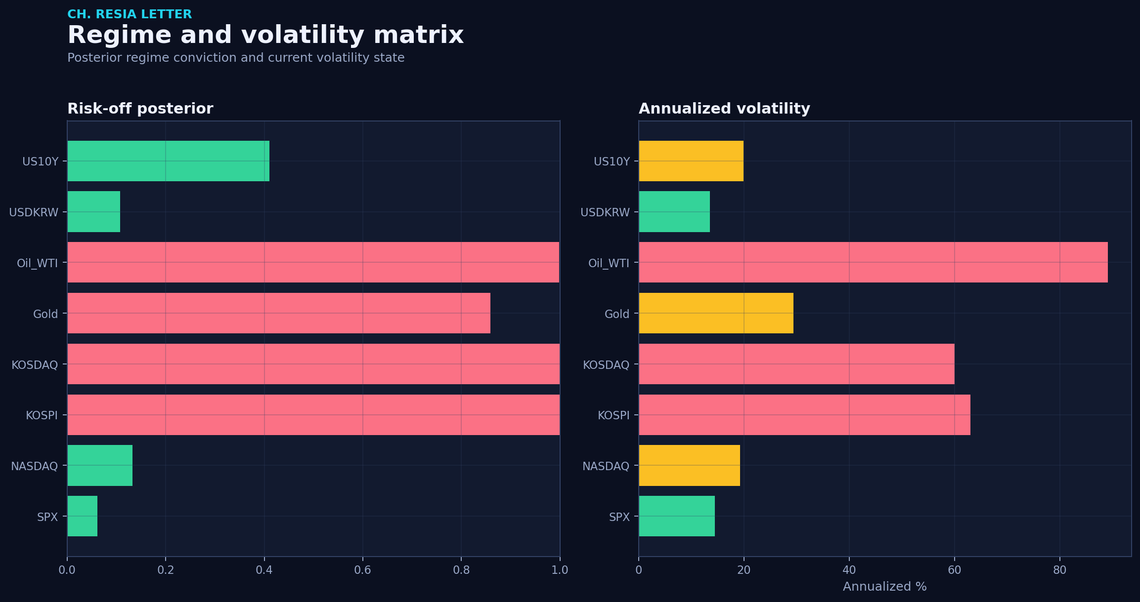 Regime matrix