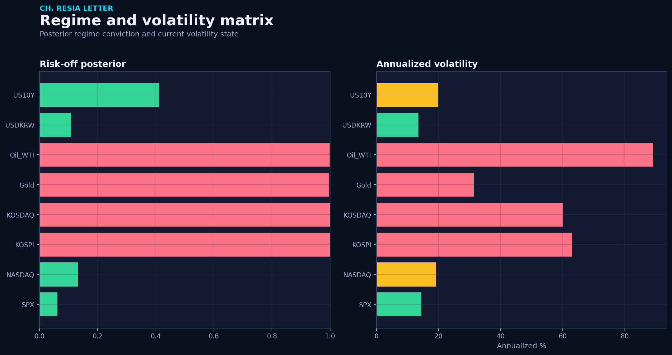 Regime matrix
