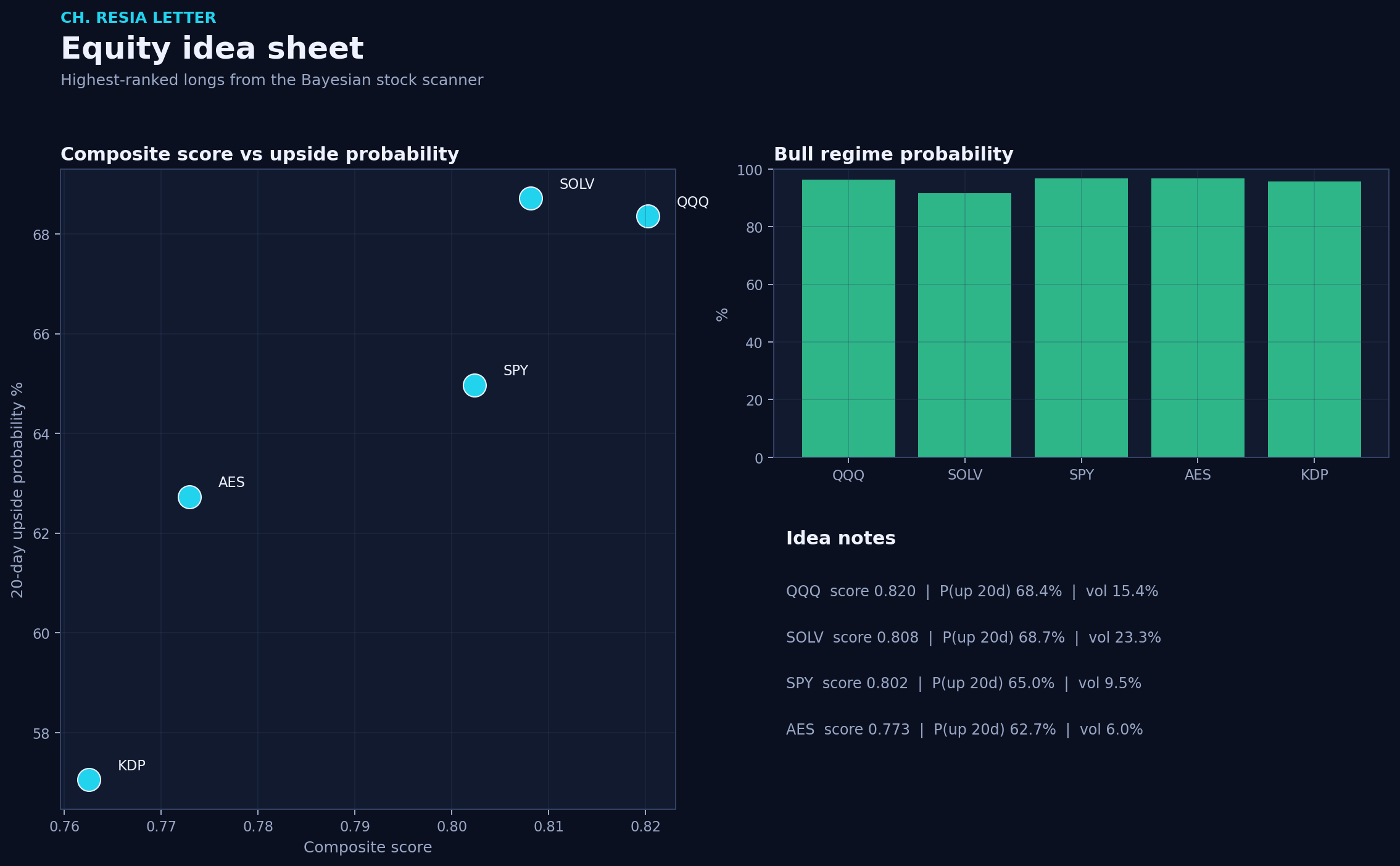 Equity picks