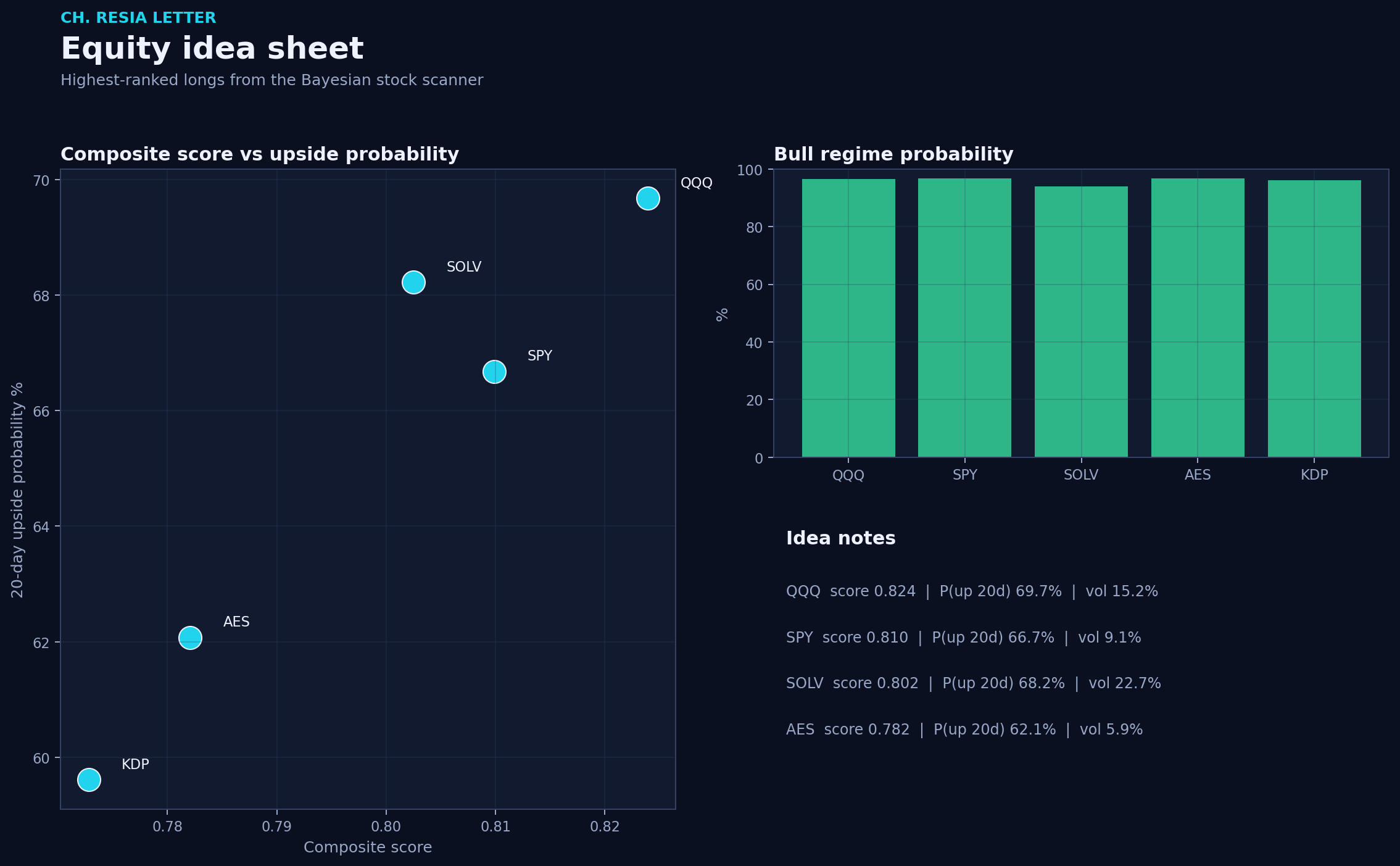 Equity picks
