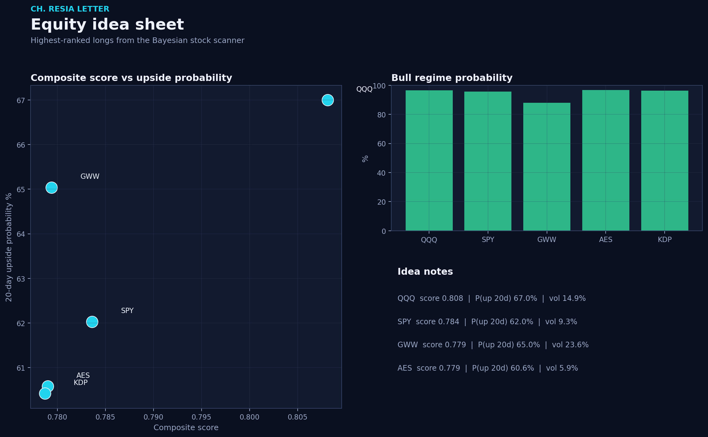 Equity picks