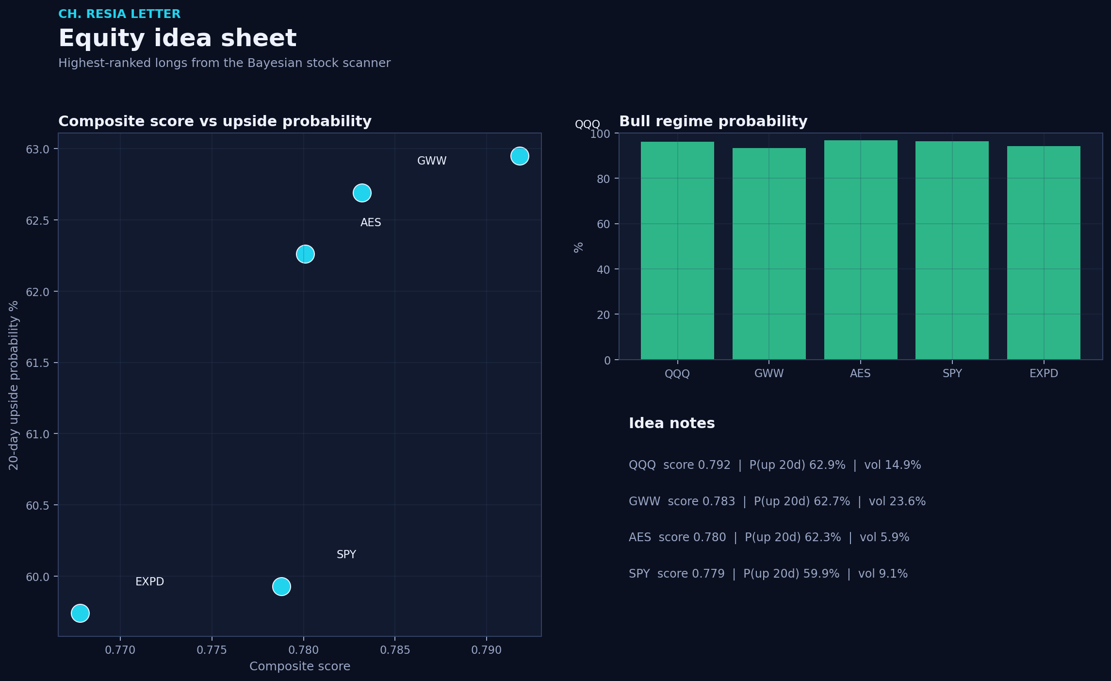 Equity picks