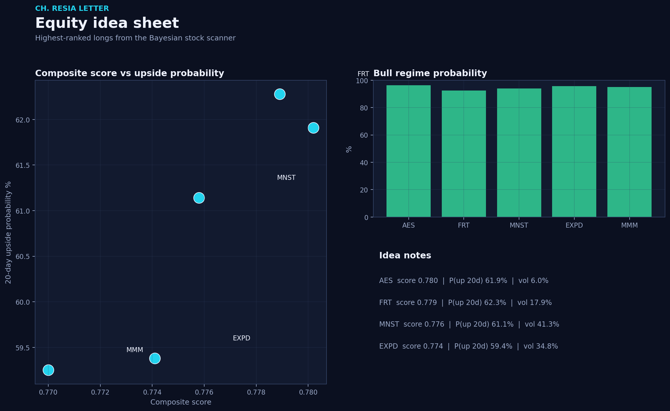 Equity picks