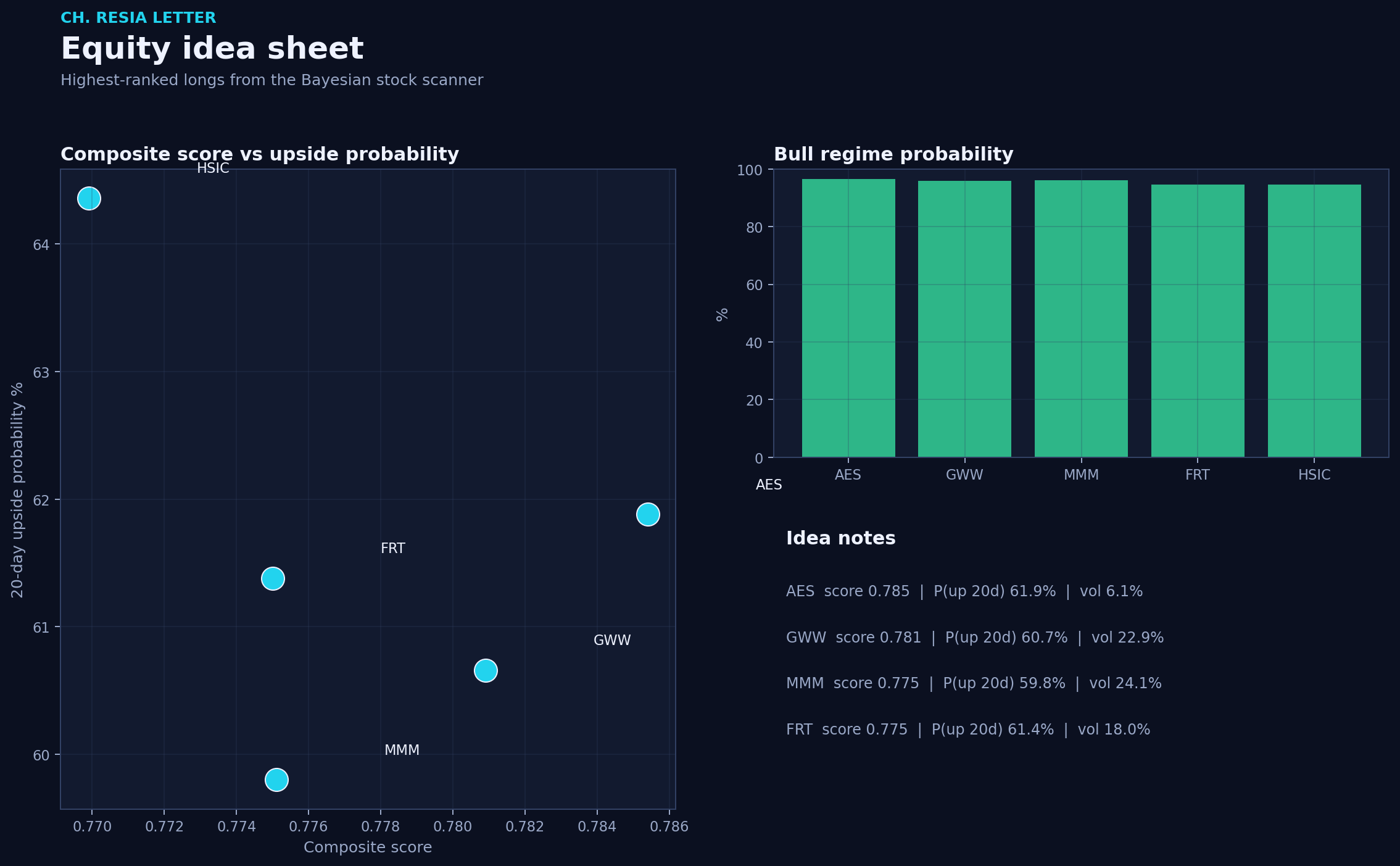 Equity picks