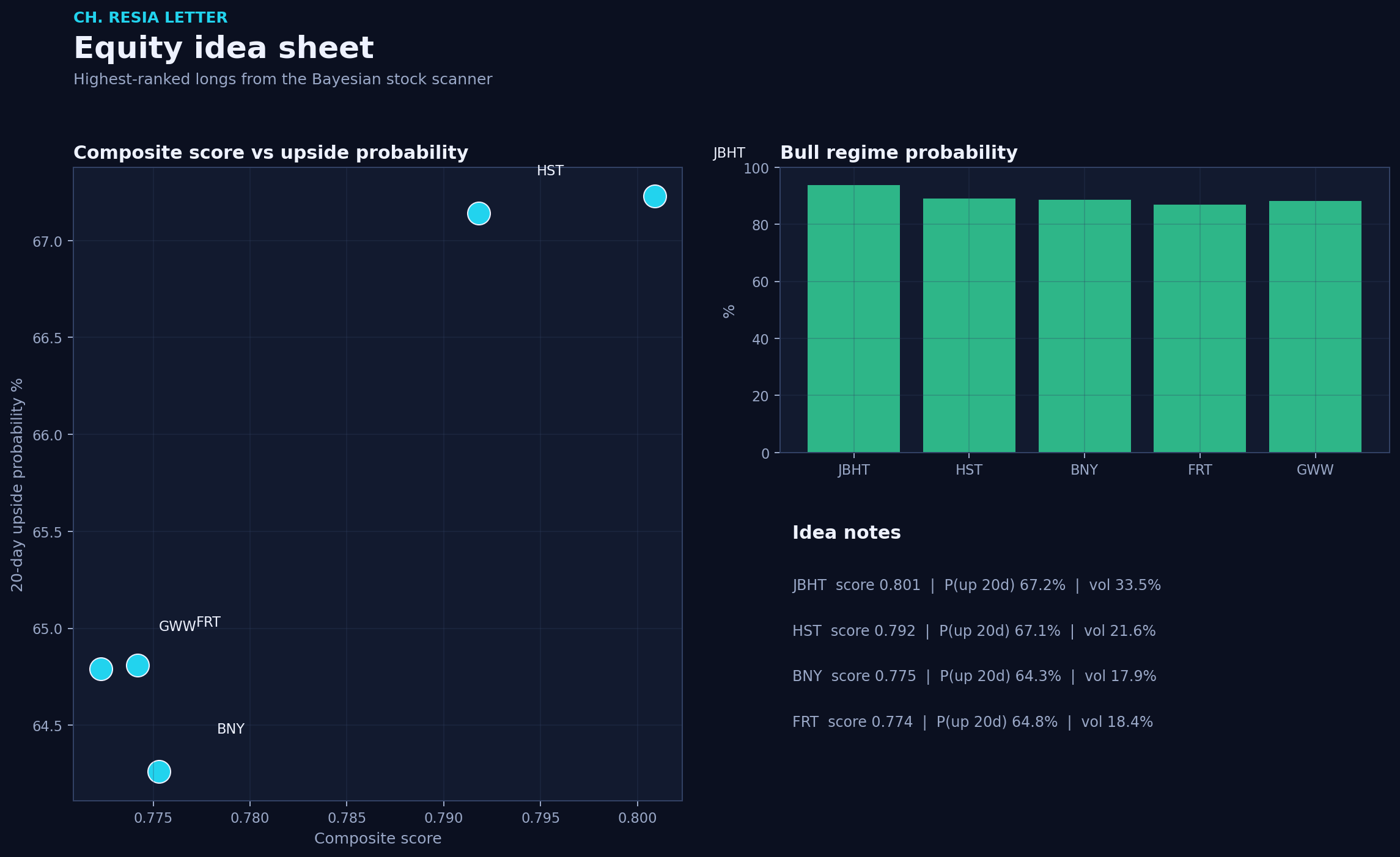 Equity picks
