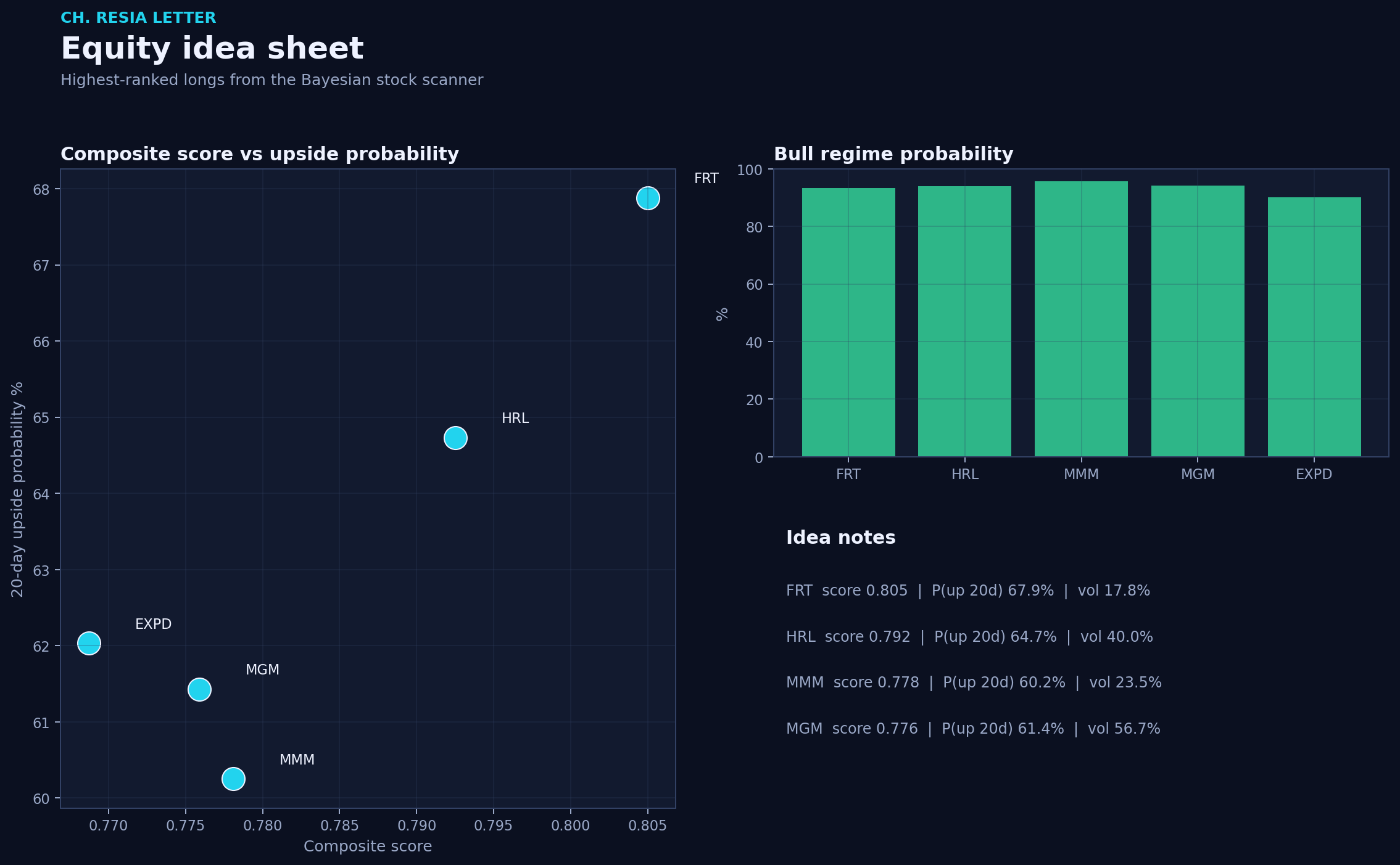 Equity picks