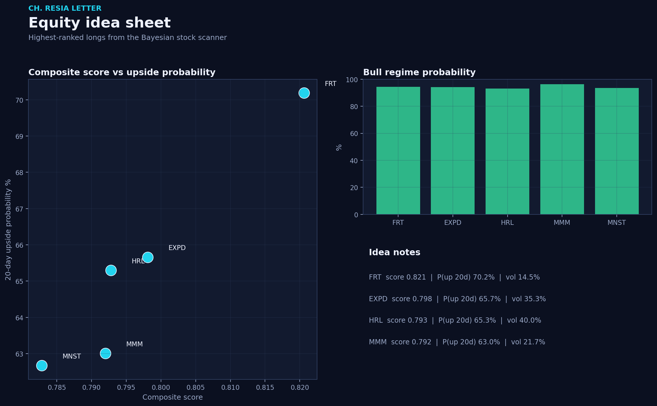 Equity picks