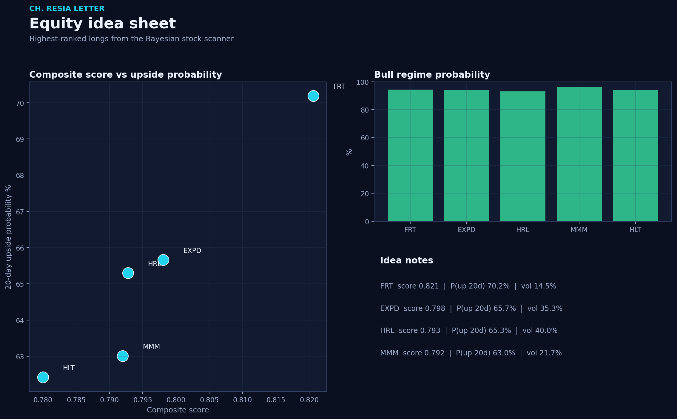 Equity picks