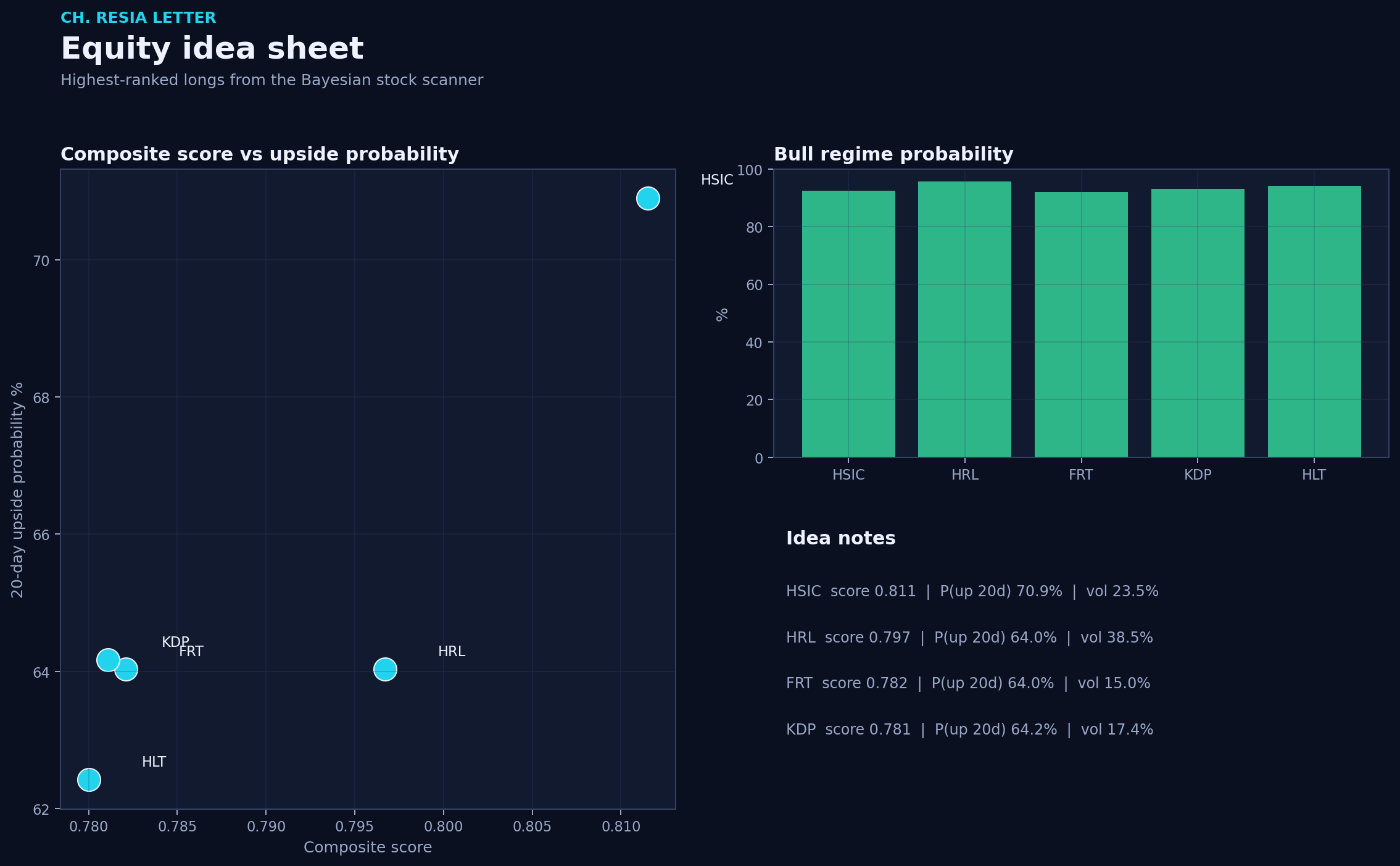 Equity picks
