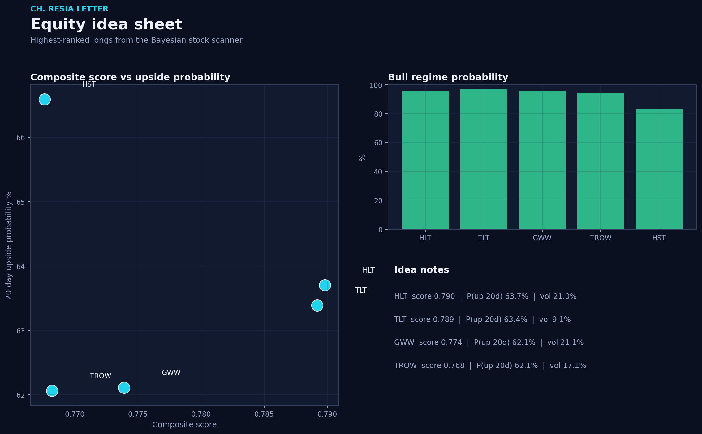 Equity picks