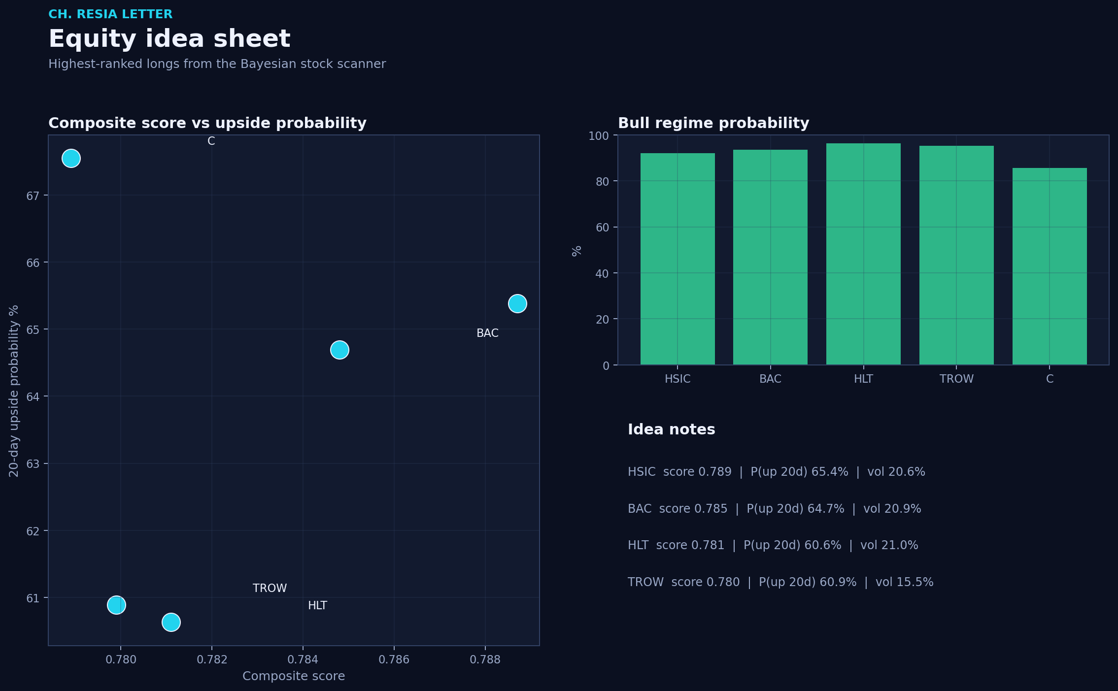Equity picks