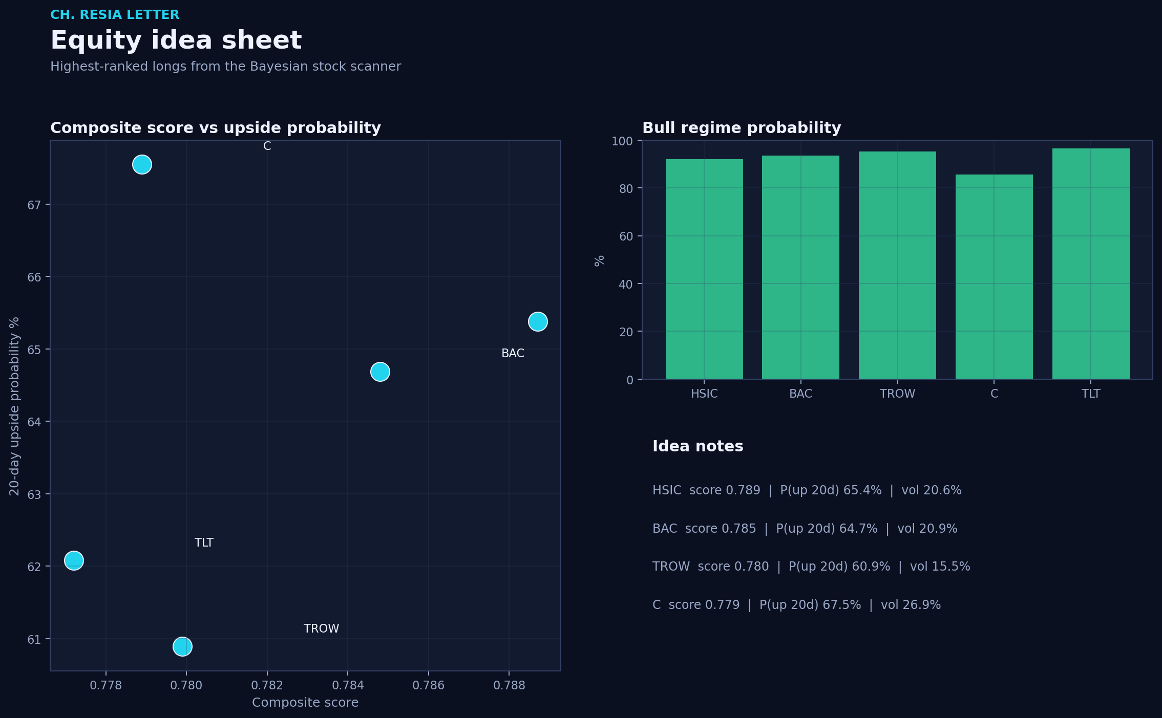 Equity picks