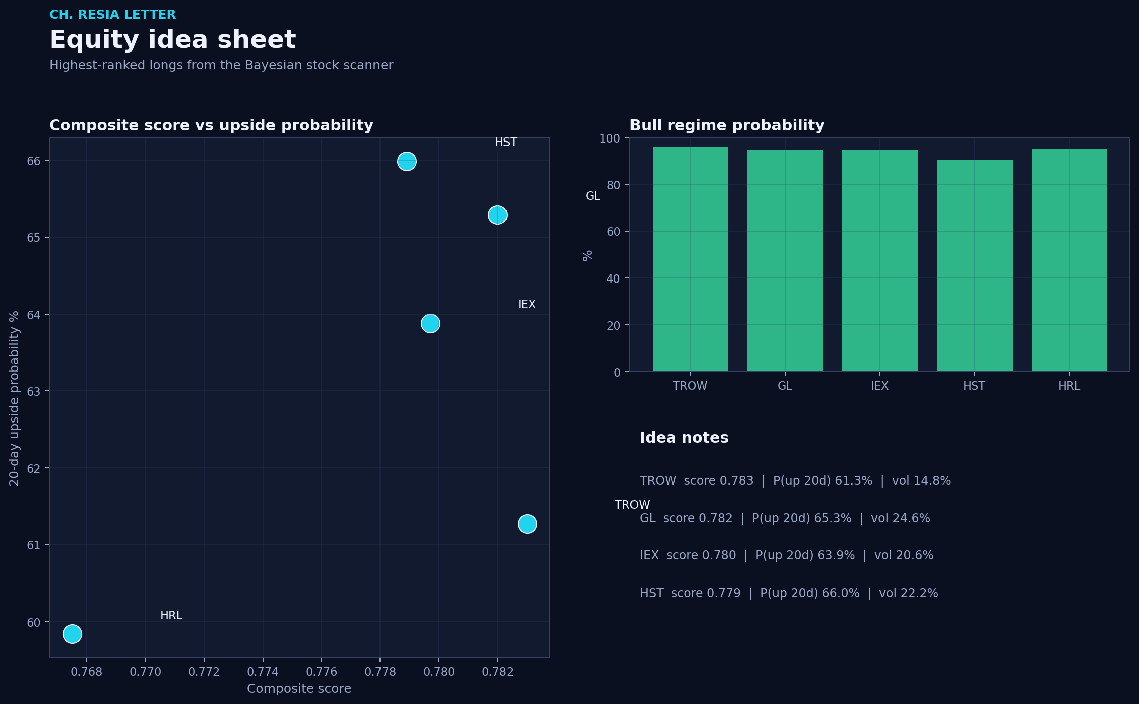Equity picks