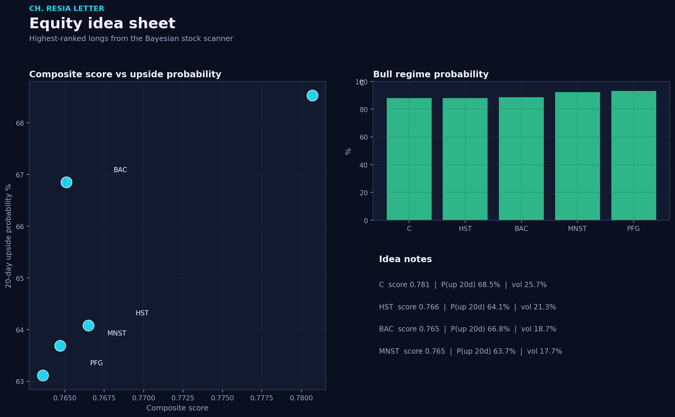 Equity picks
