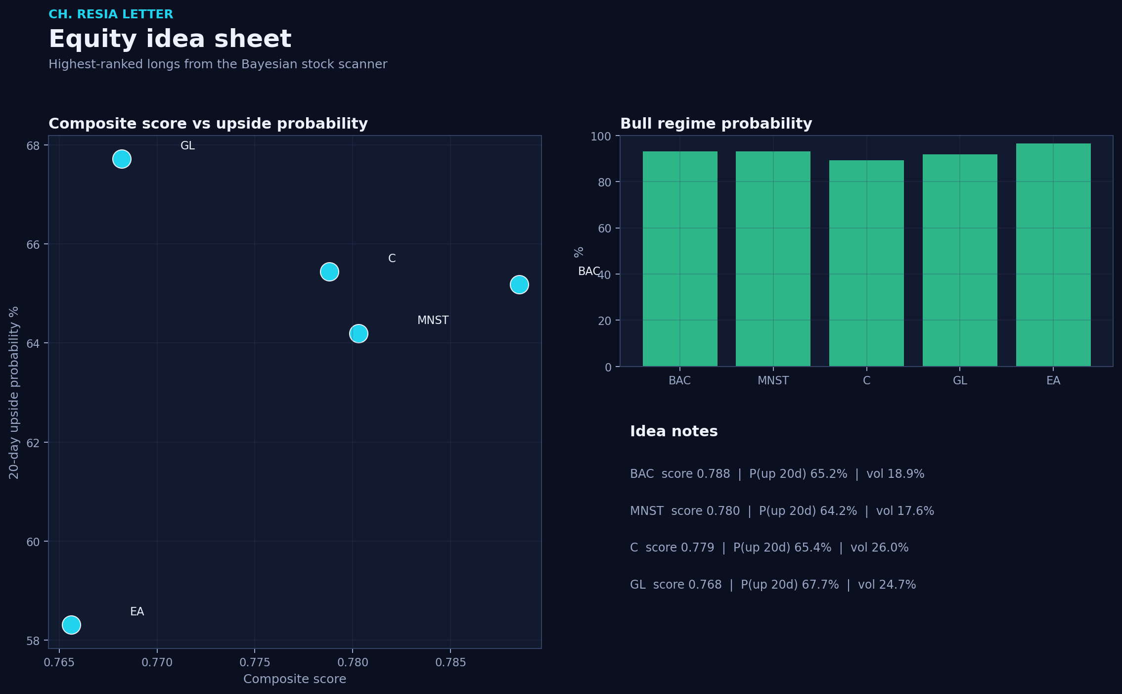 Equity picks
