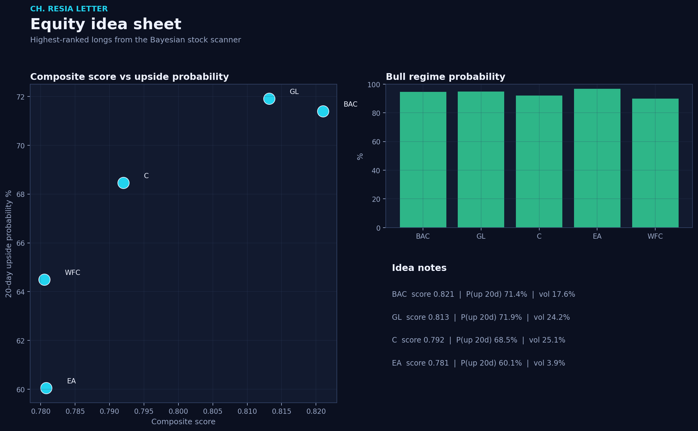 Equity picks