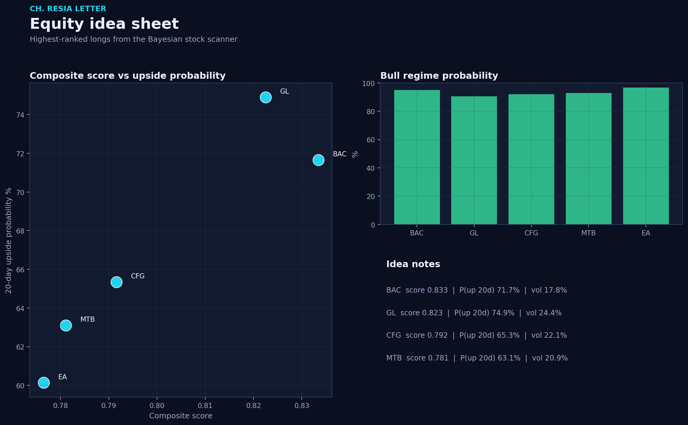Equity picks
