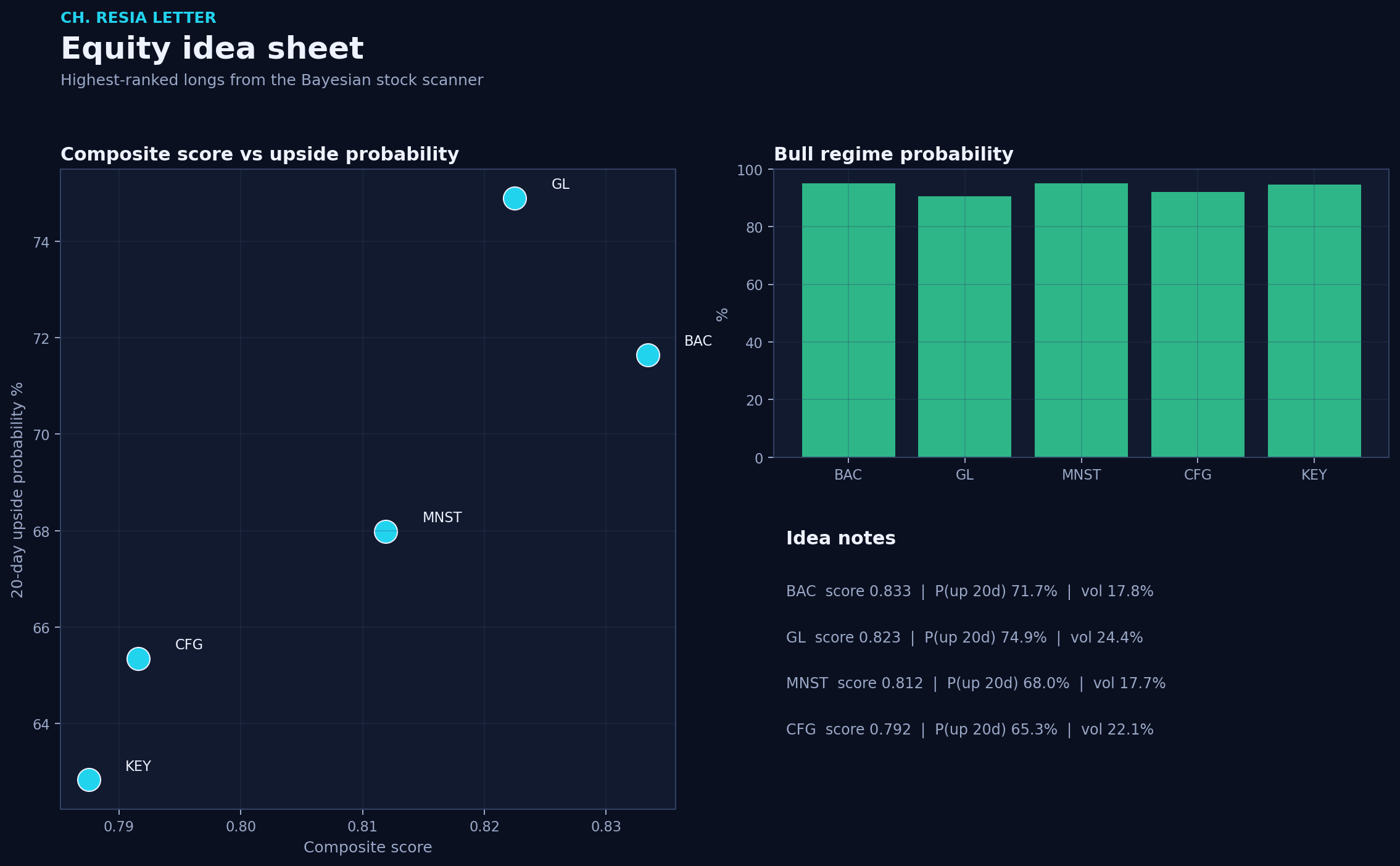 Equity picks