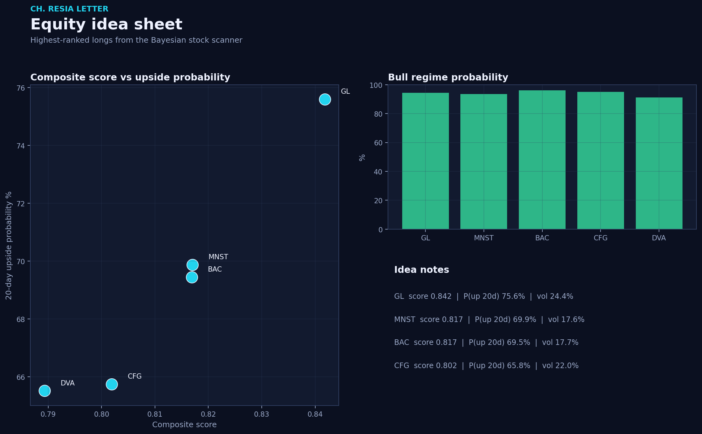 Equity picks