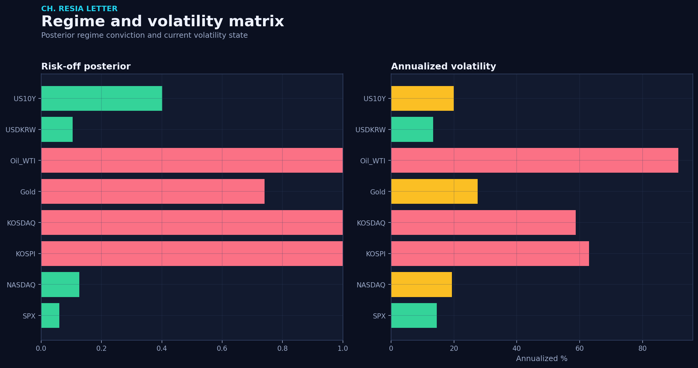 Regime matrix