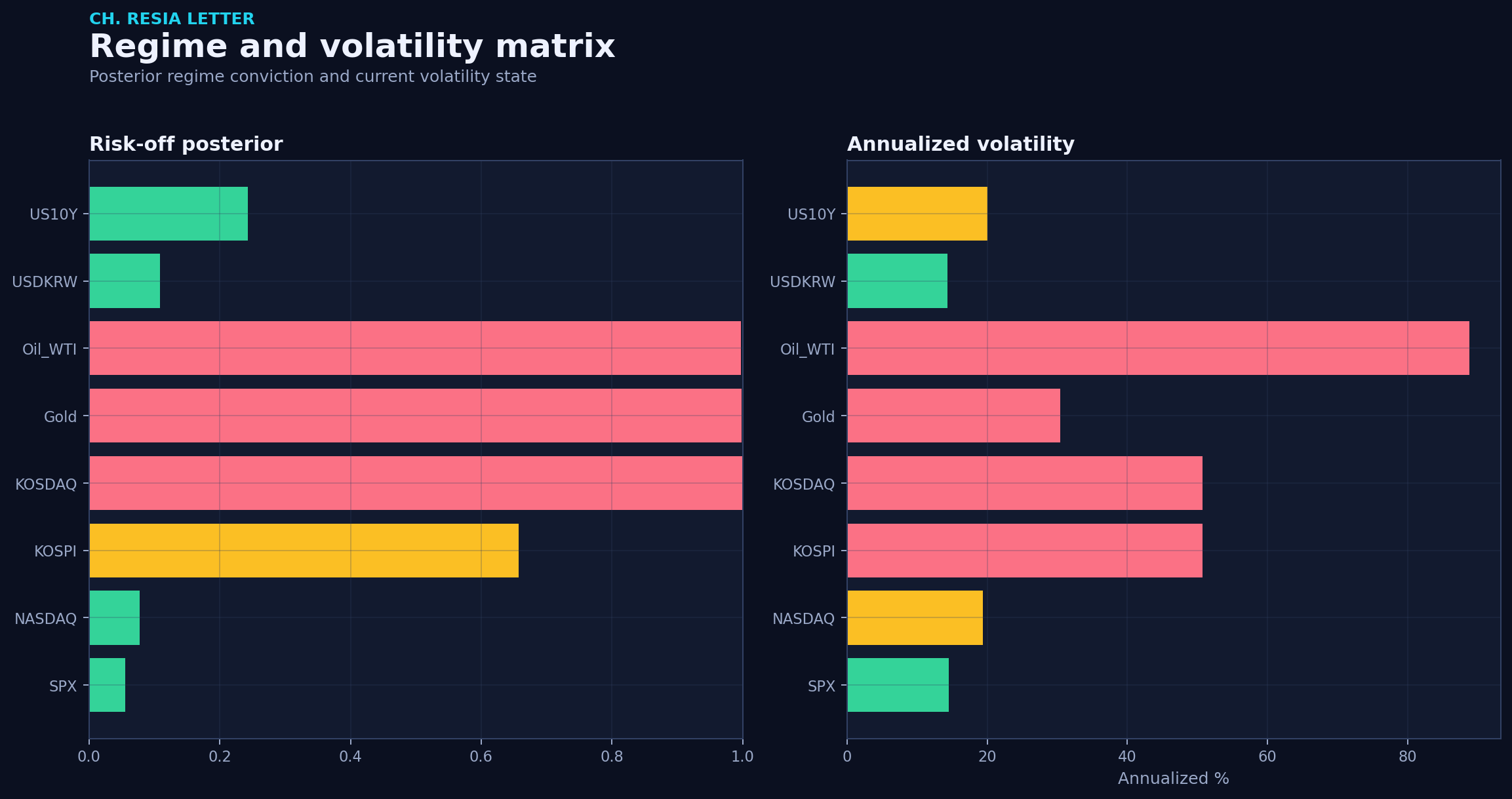 Regime matrix