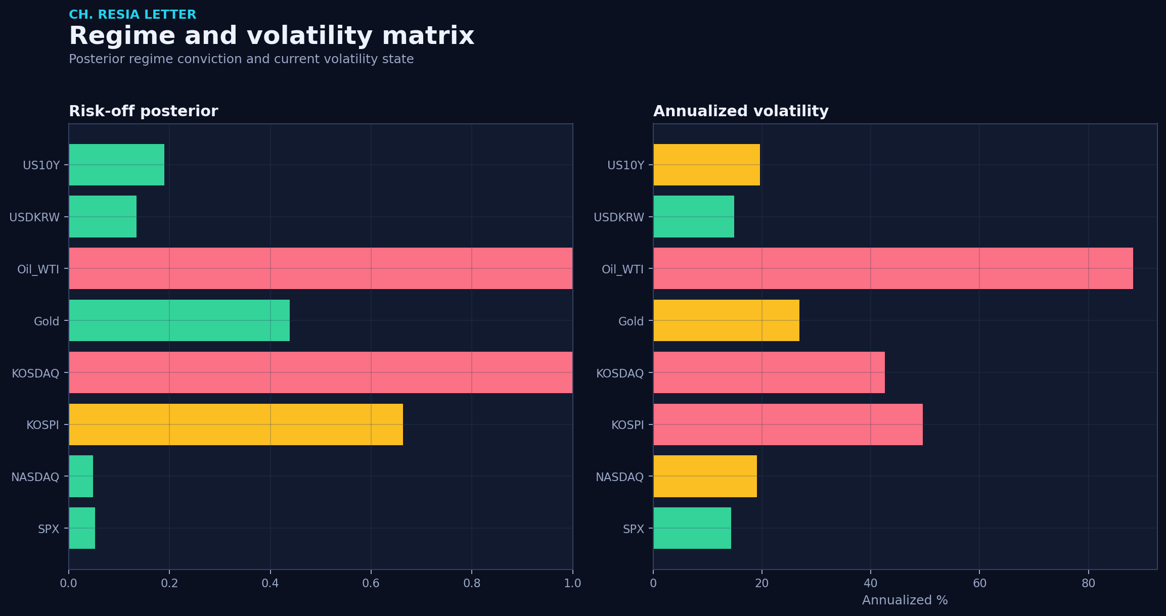 Regime matrix